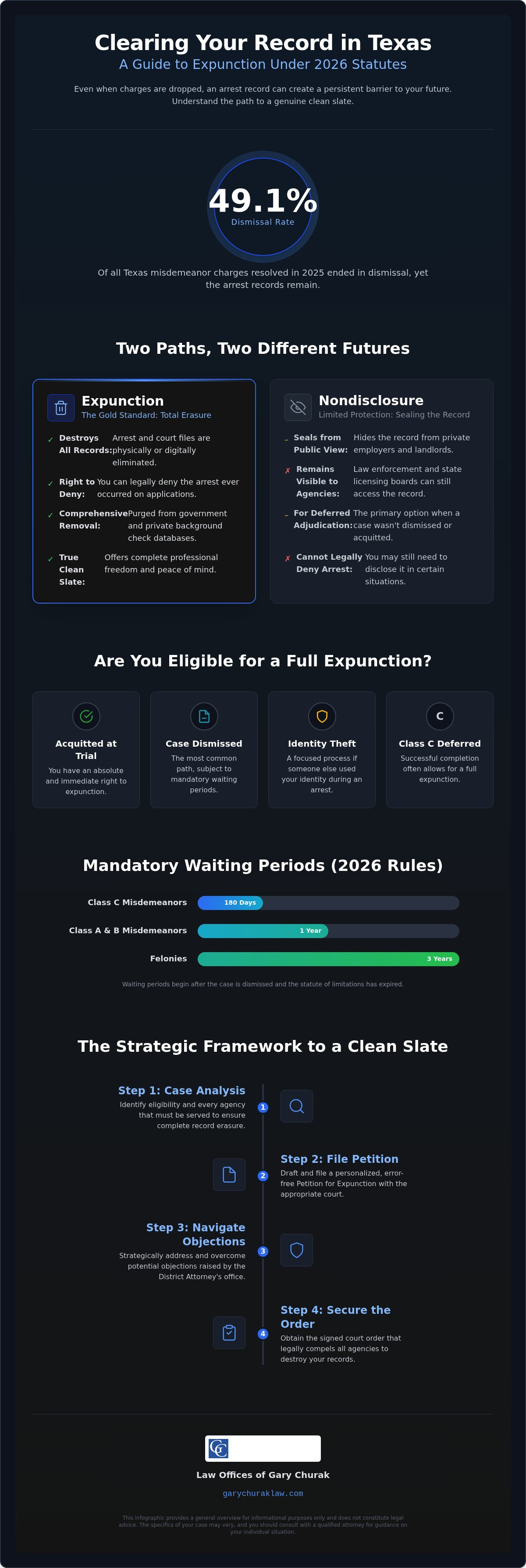 How to get a record expunged in texas