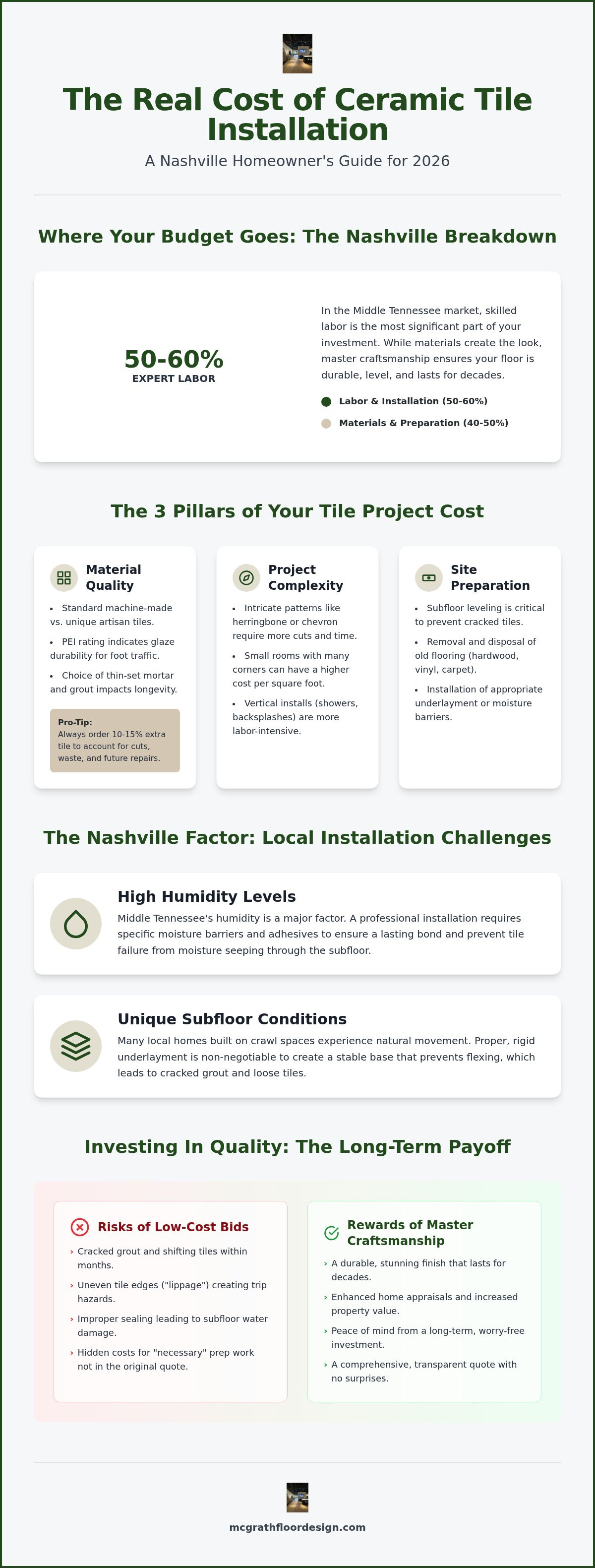 Cost to install ceramic tile Nashville