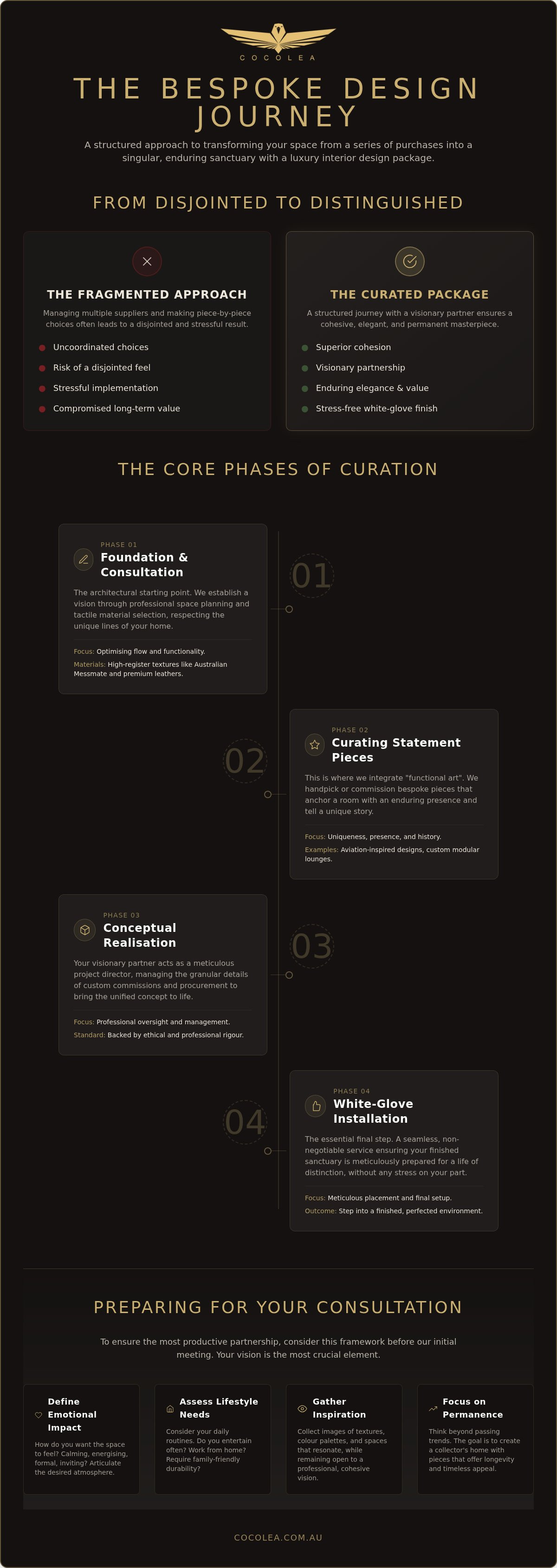 Luxury interior design packages melbourne