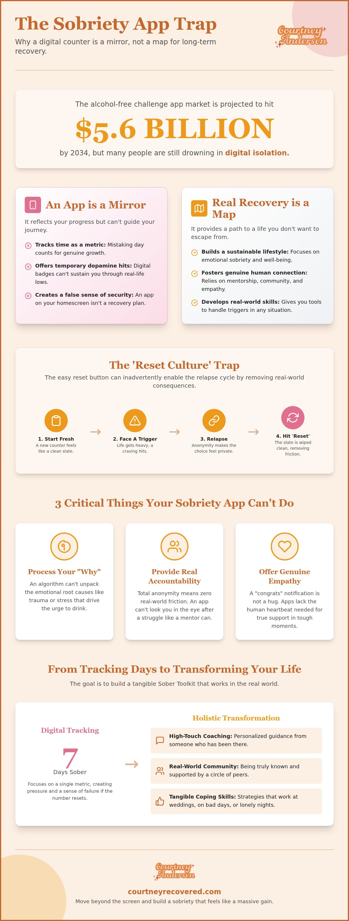 Limitations of sobriety apps