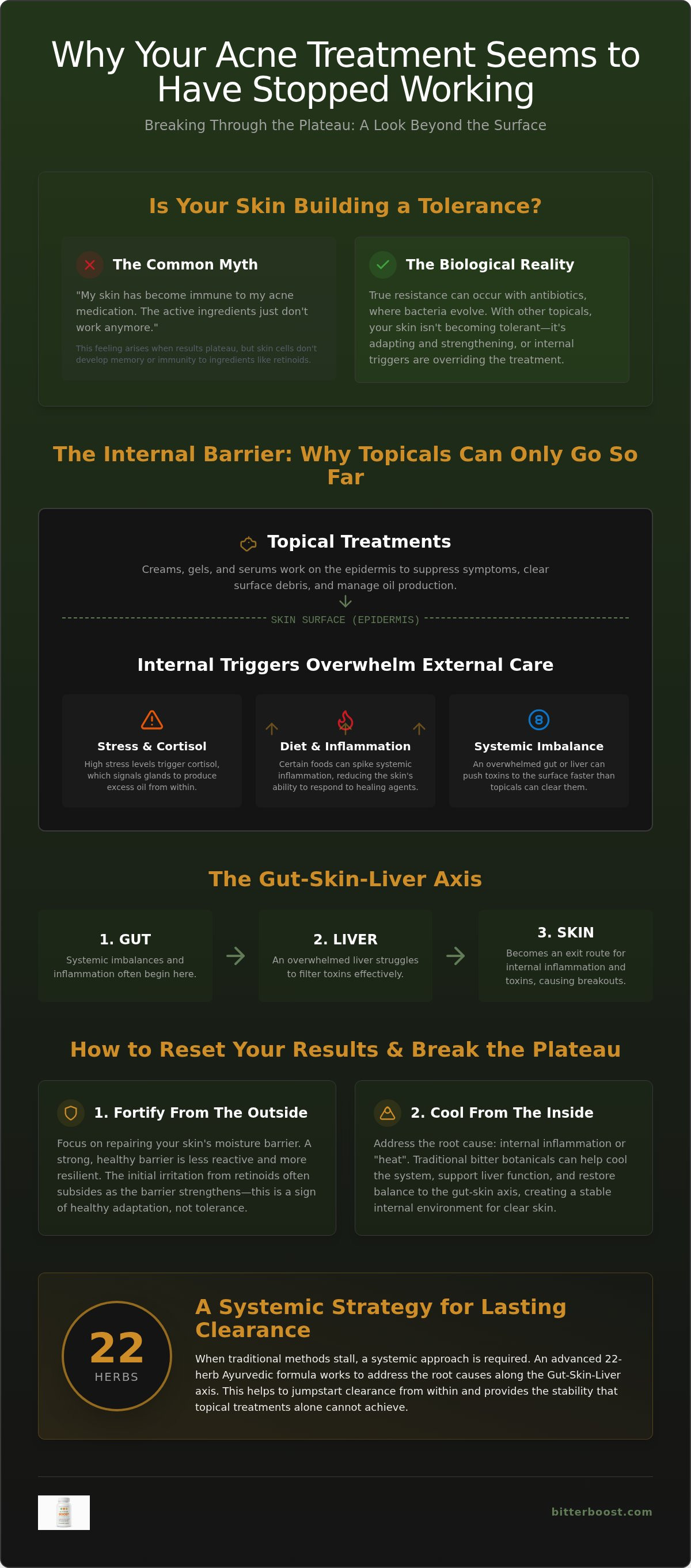 Skin building tolerance to acne medication