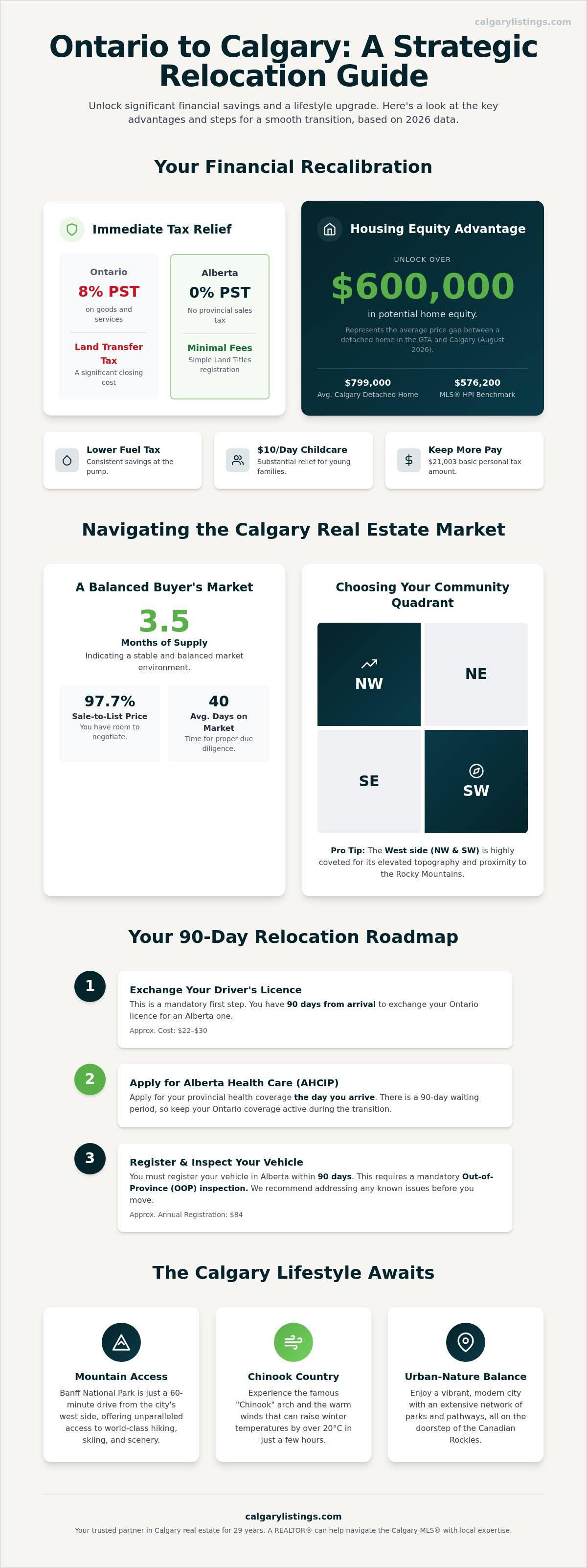 Moving to calgary from ontario