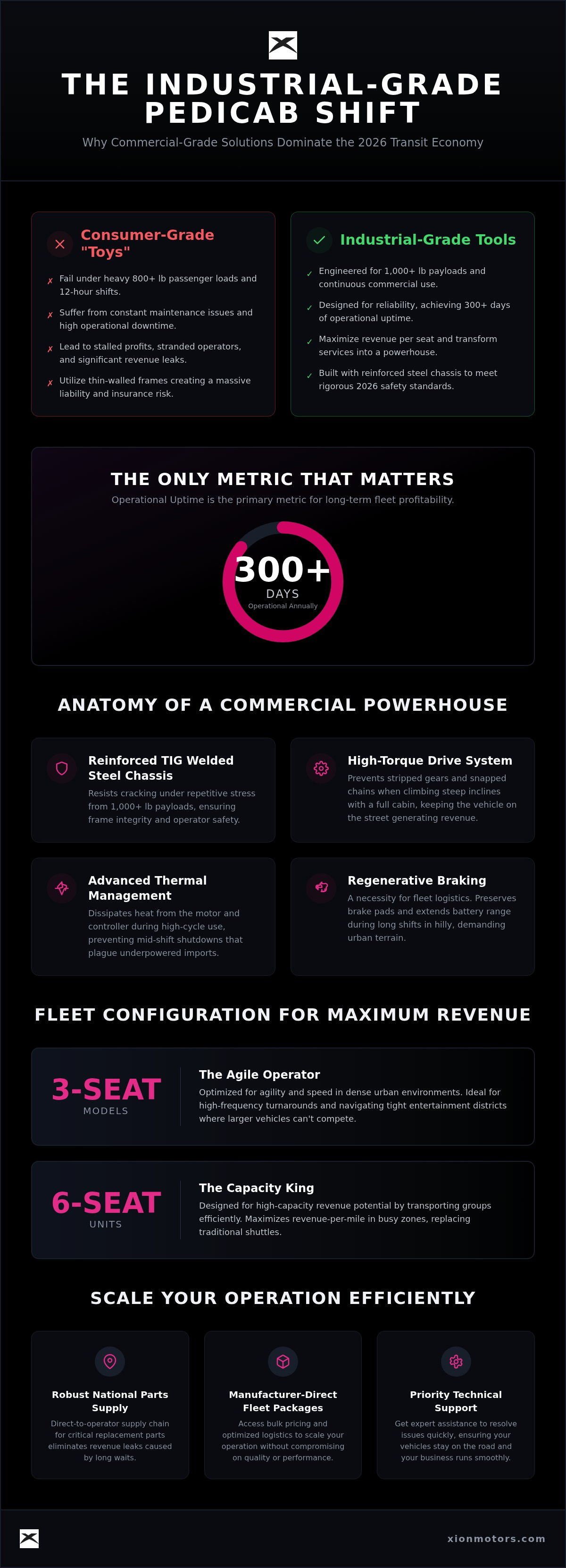 Commercial electric pedicab solutions