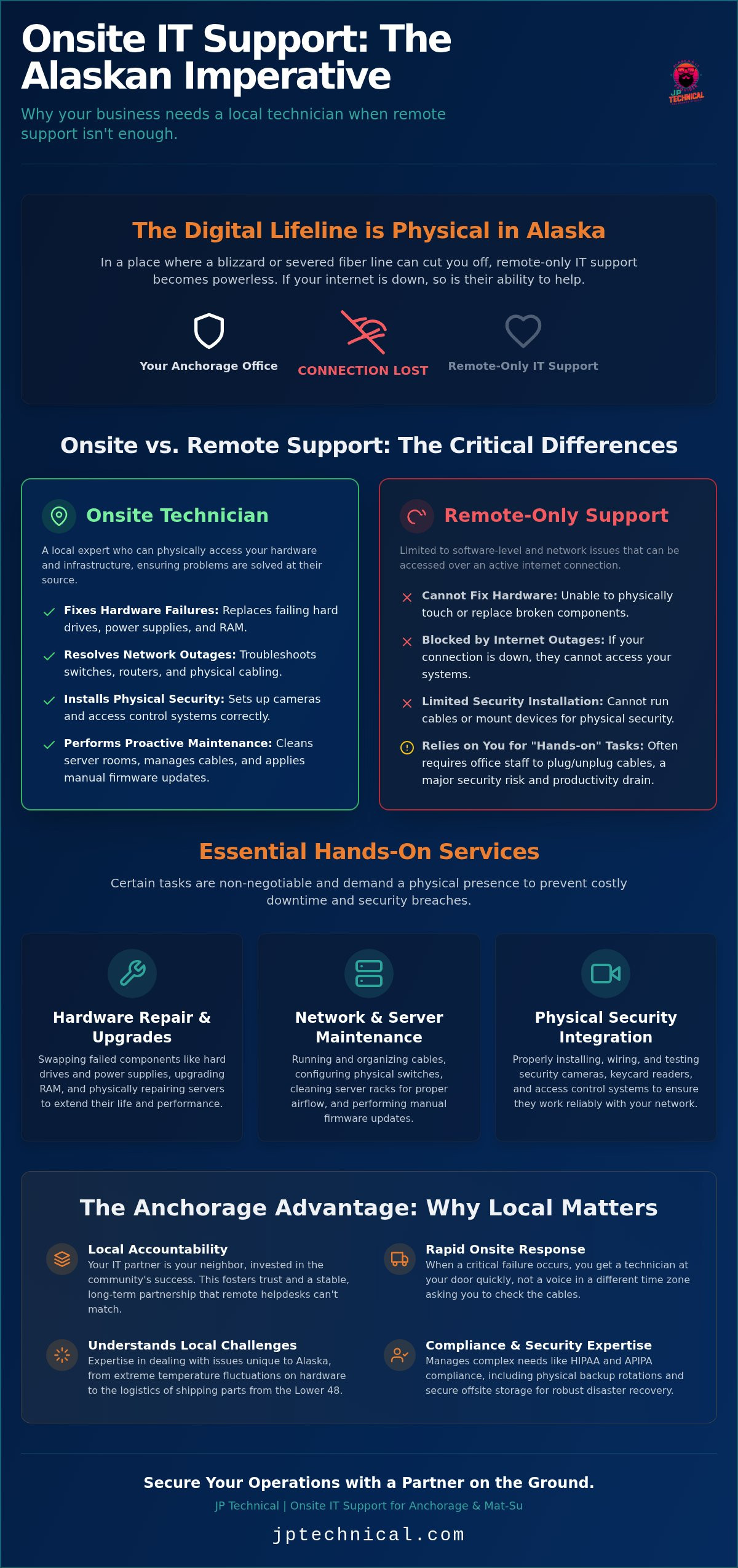 Onsite IT support Anchorage