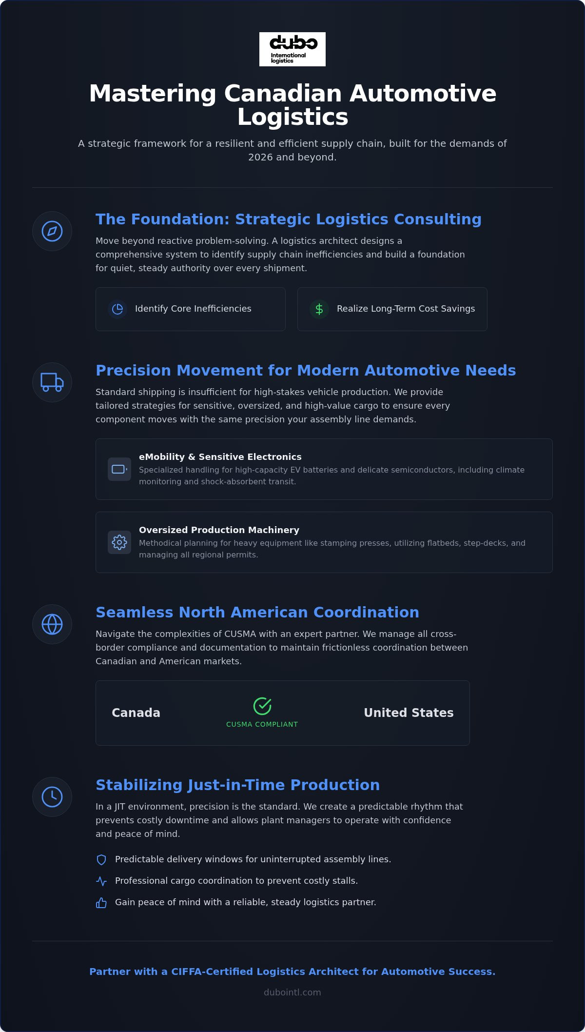 Automotive logistics solutions Canada