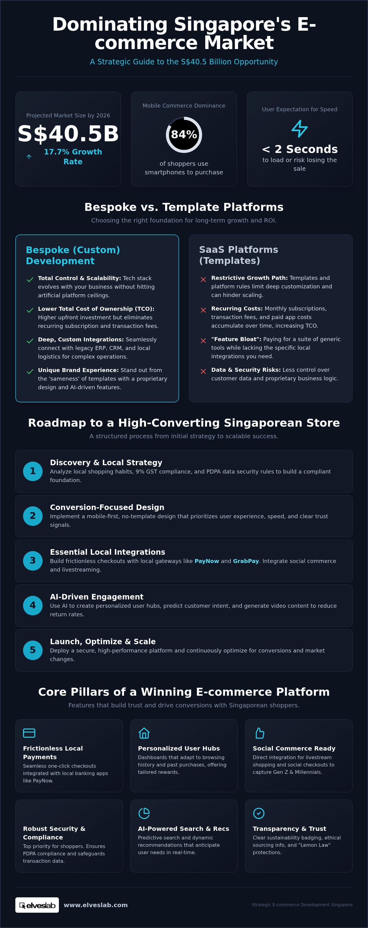 E-commerce development Singapore