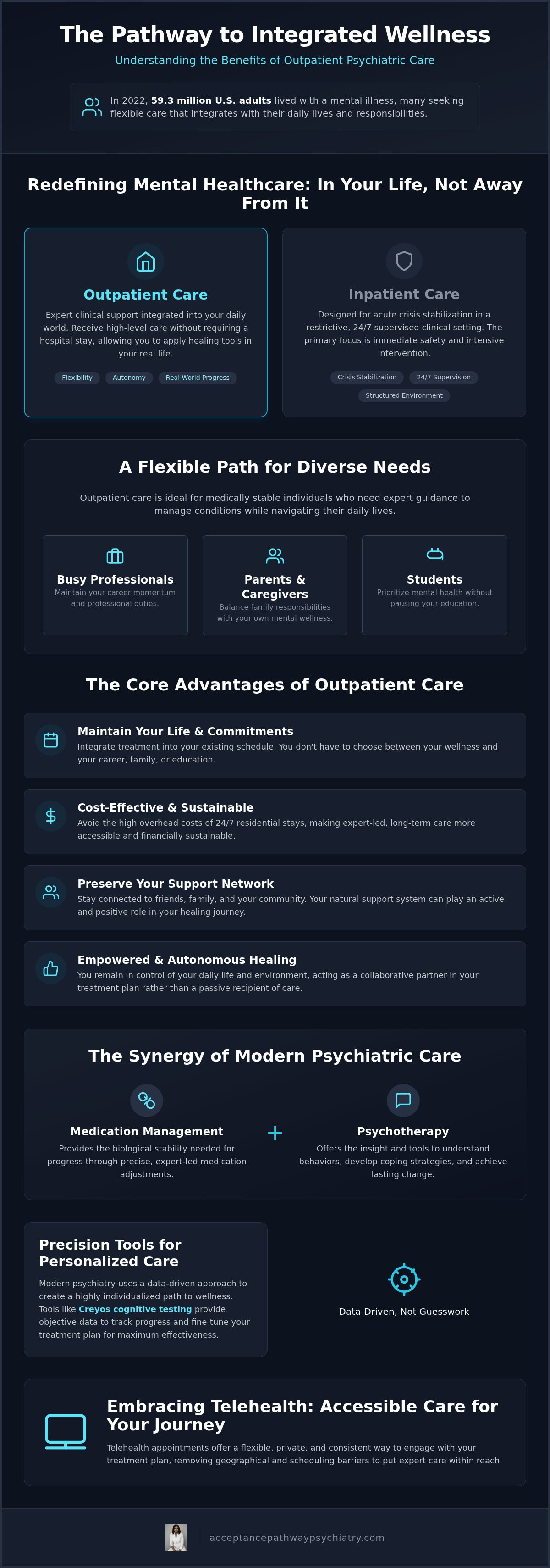 Benefits of outpatient psychiatric care