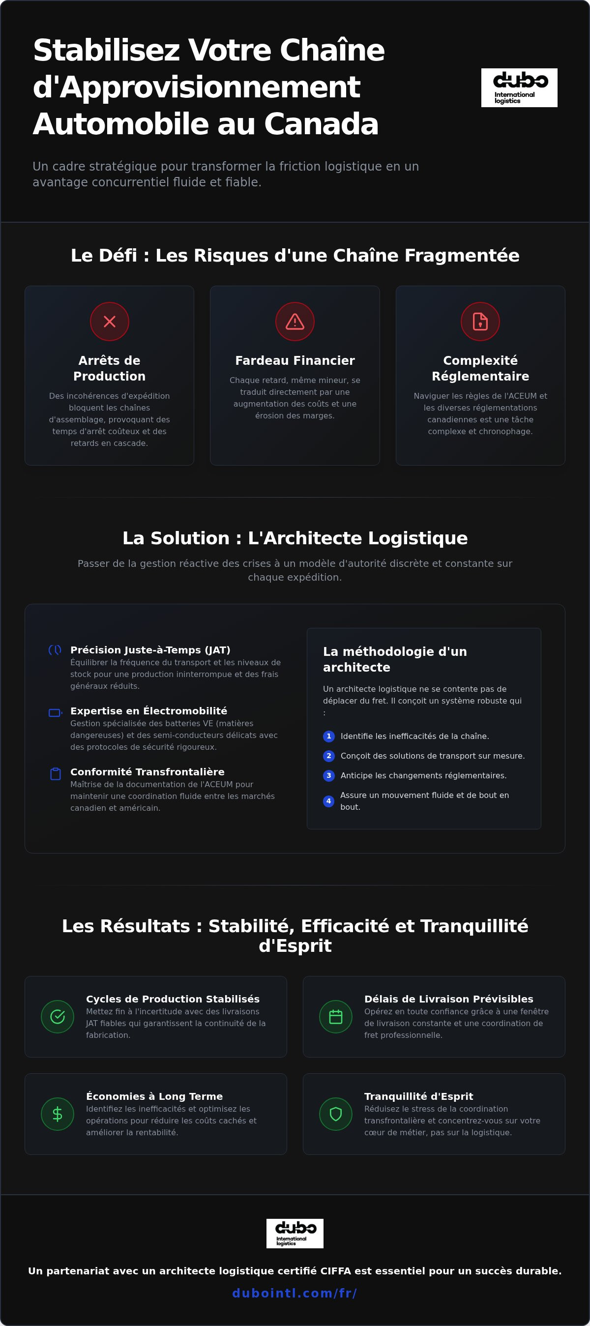 Solutions logistiques automobiles Canada