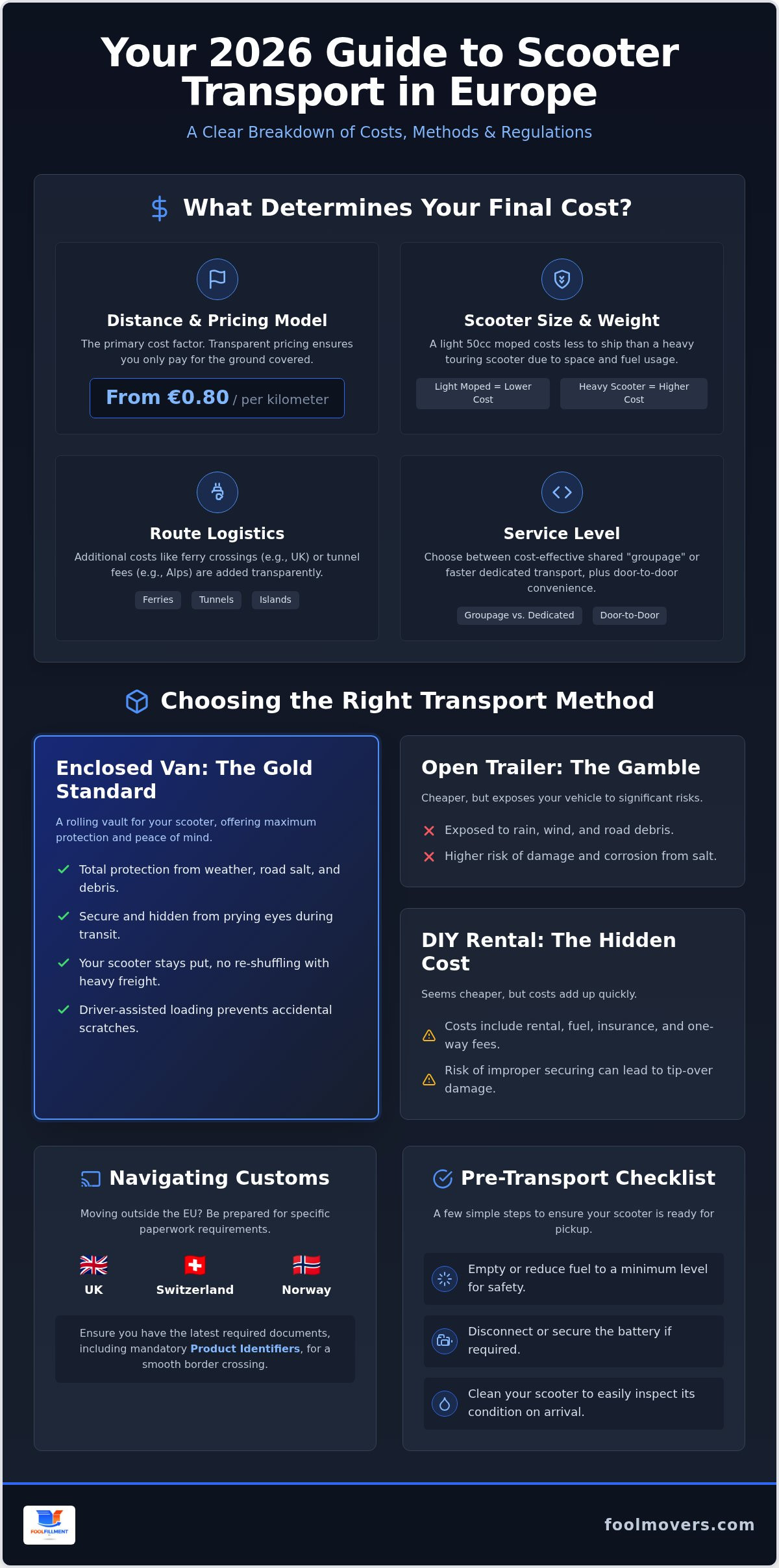 Scooter transport Europe cost