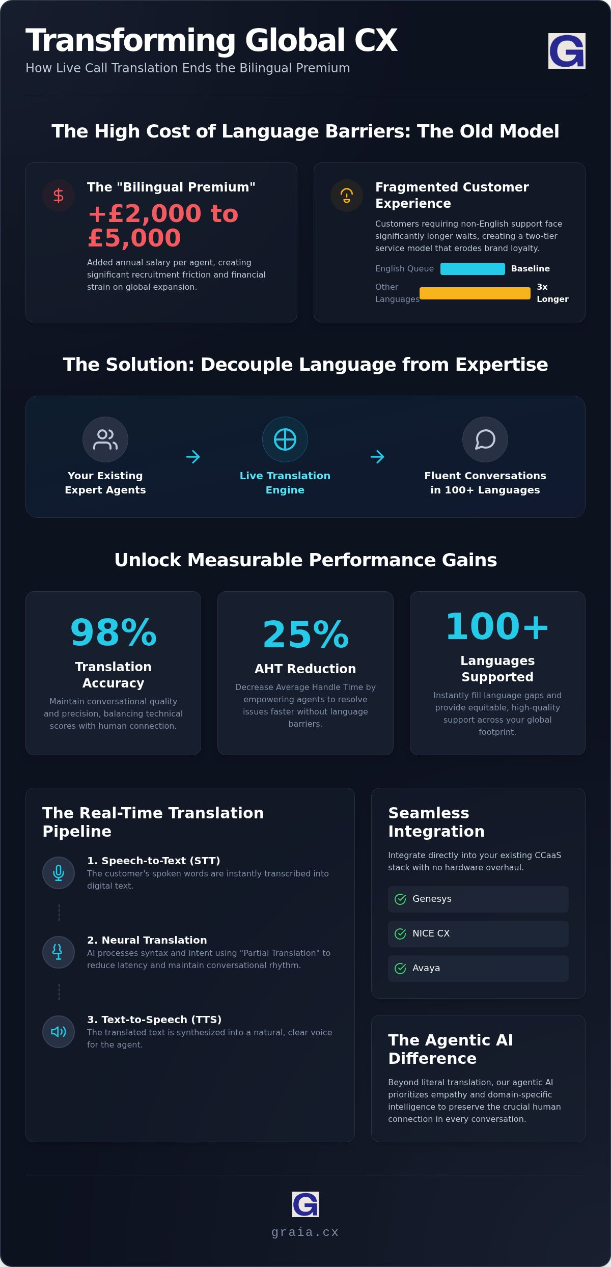 Live call translation software