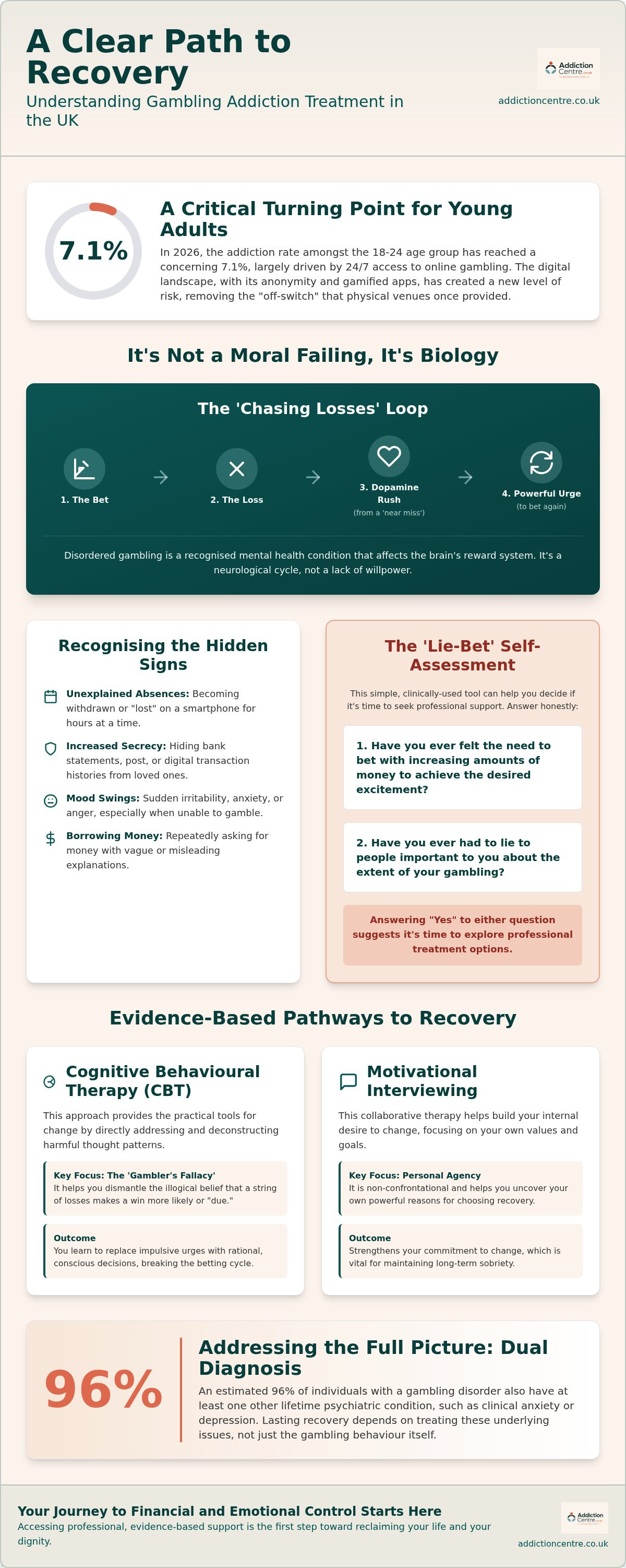 Gambling addiction treatment UK