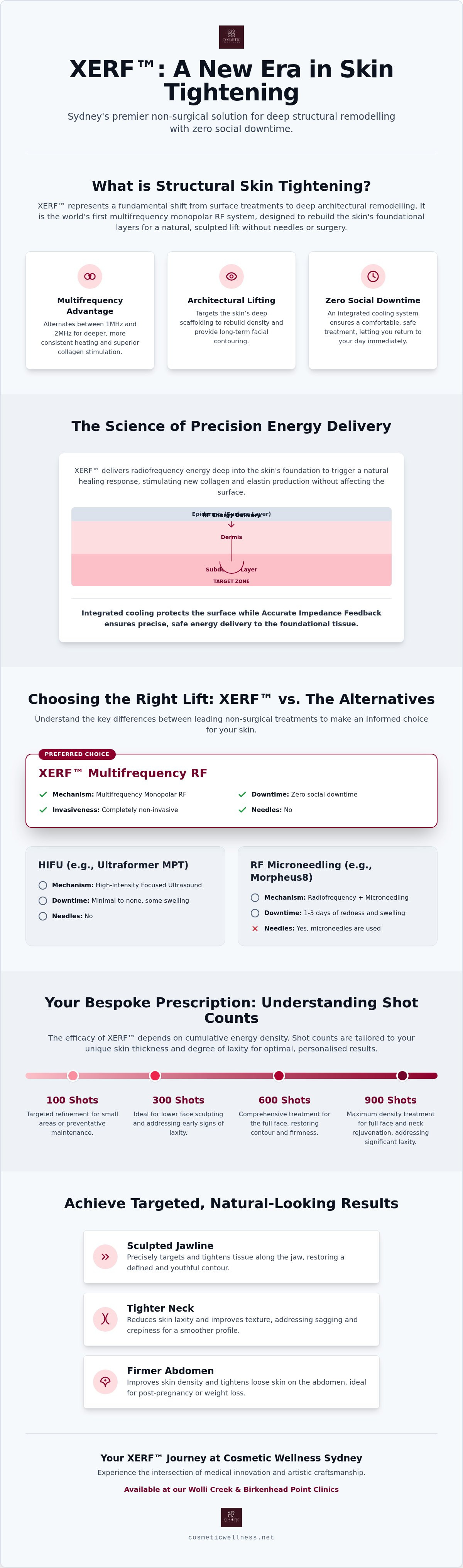 Xerf Sydney