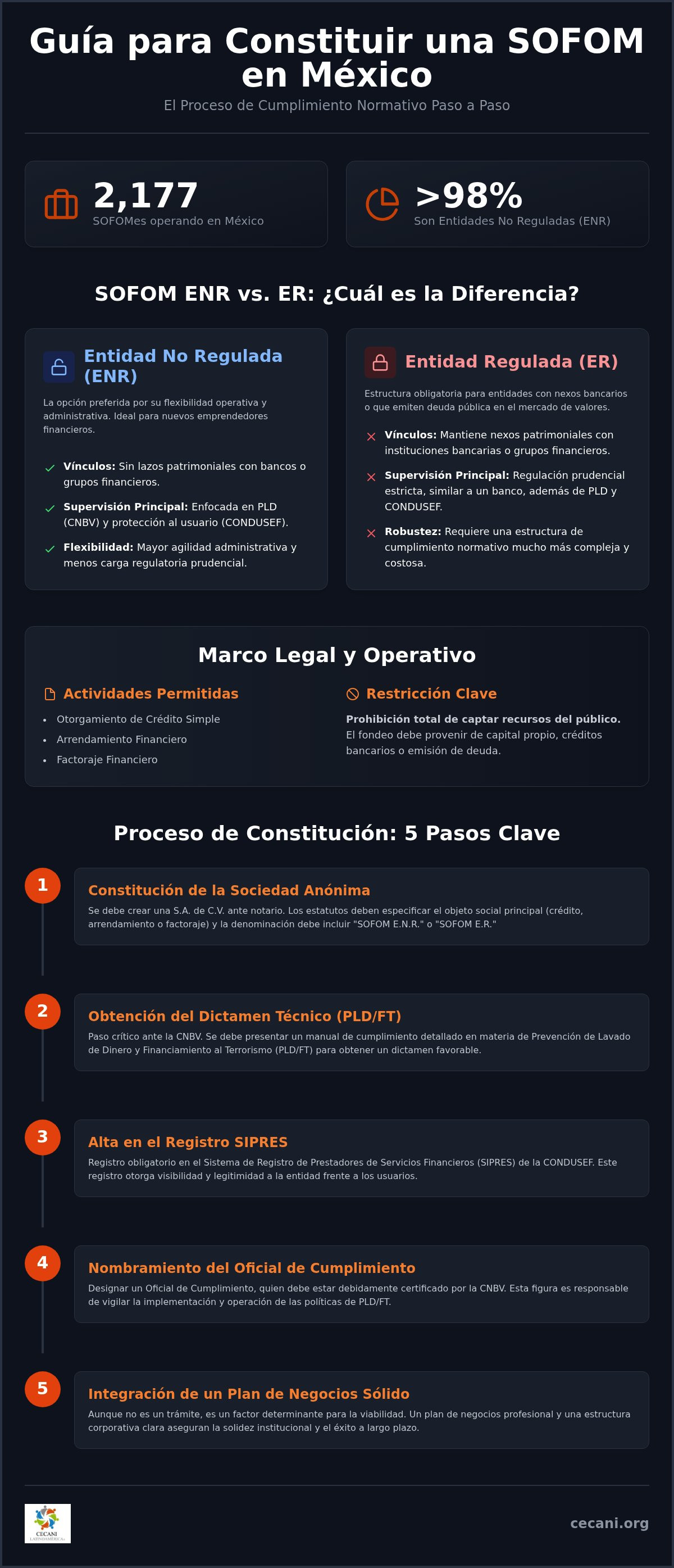 Cómo crear una sofom en méxico