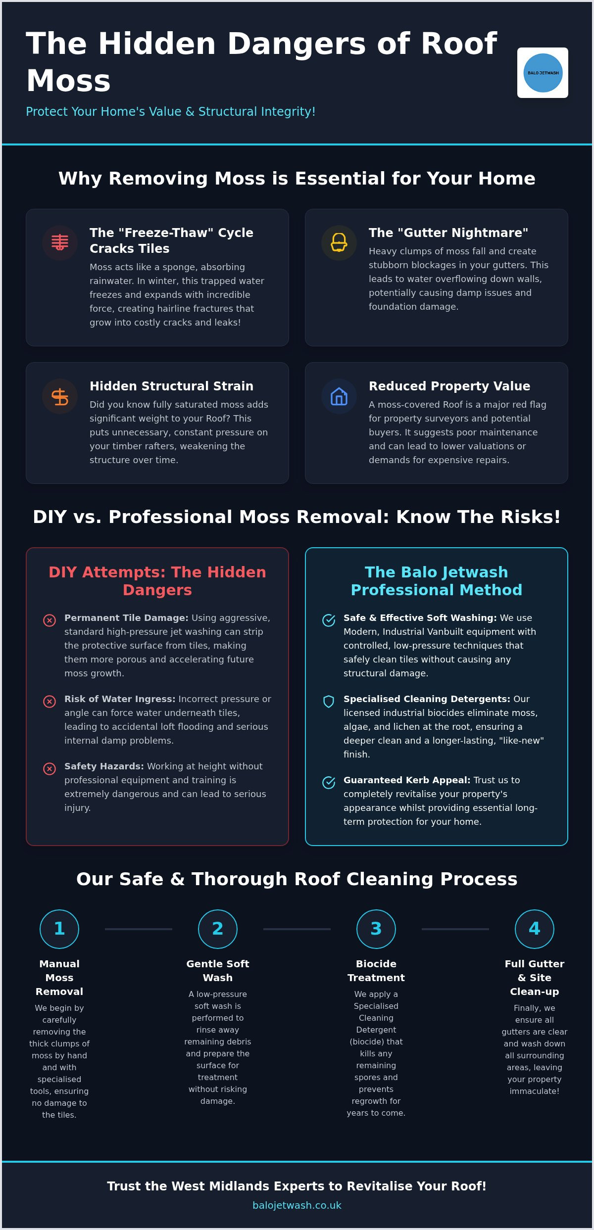 How to remove moss from roof