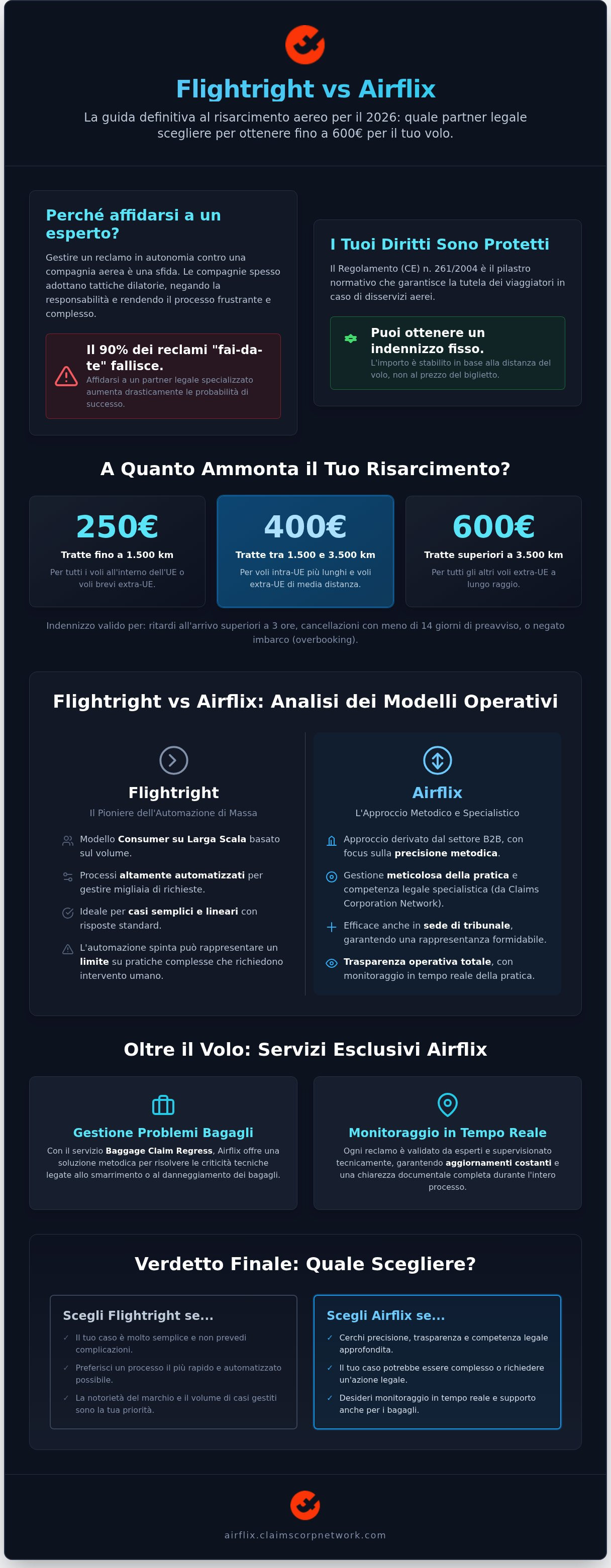 Flightright vs Airflix
