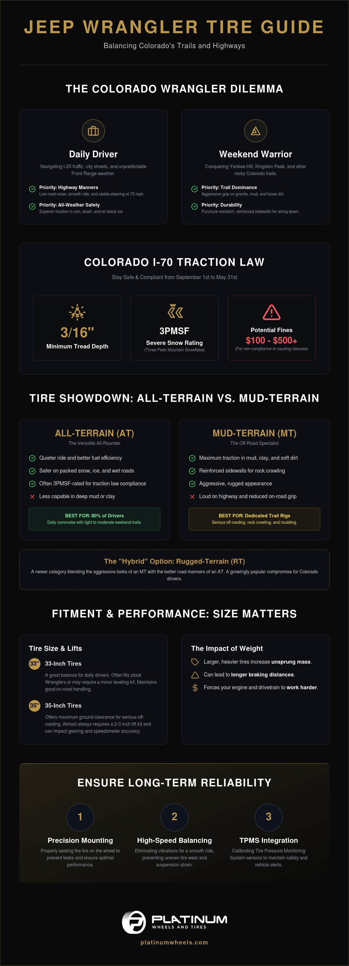 Best tires for jeep wrangler