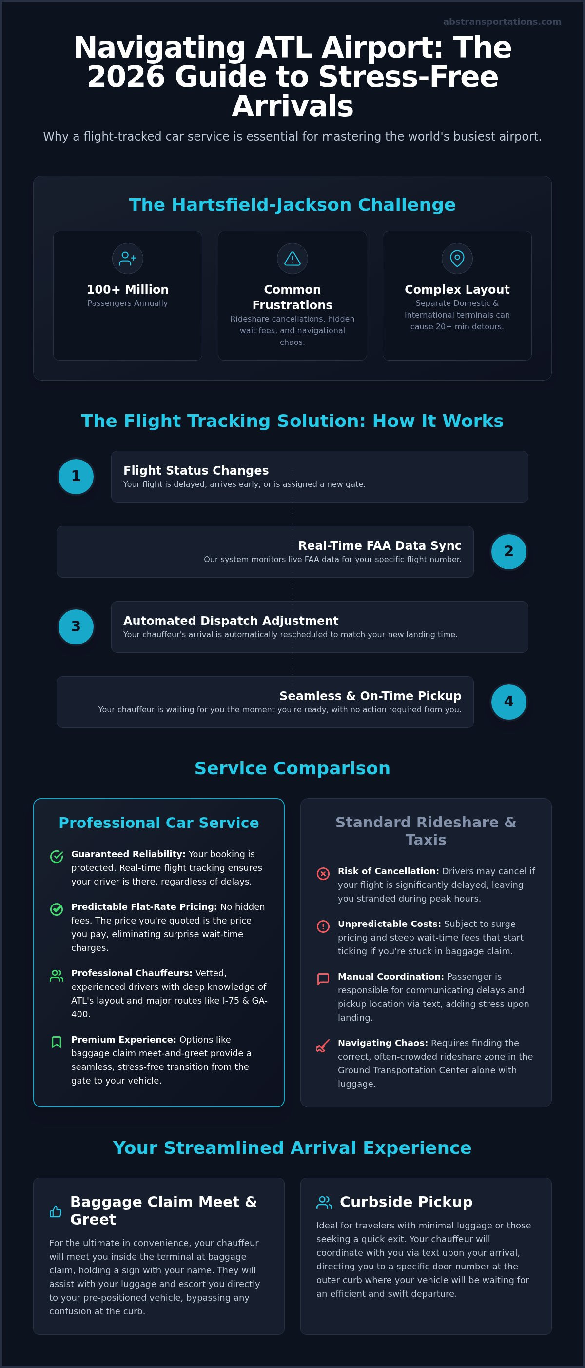 Atlanta airport car service with flight tracking