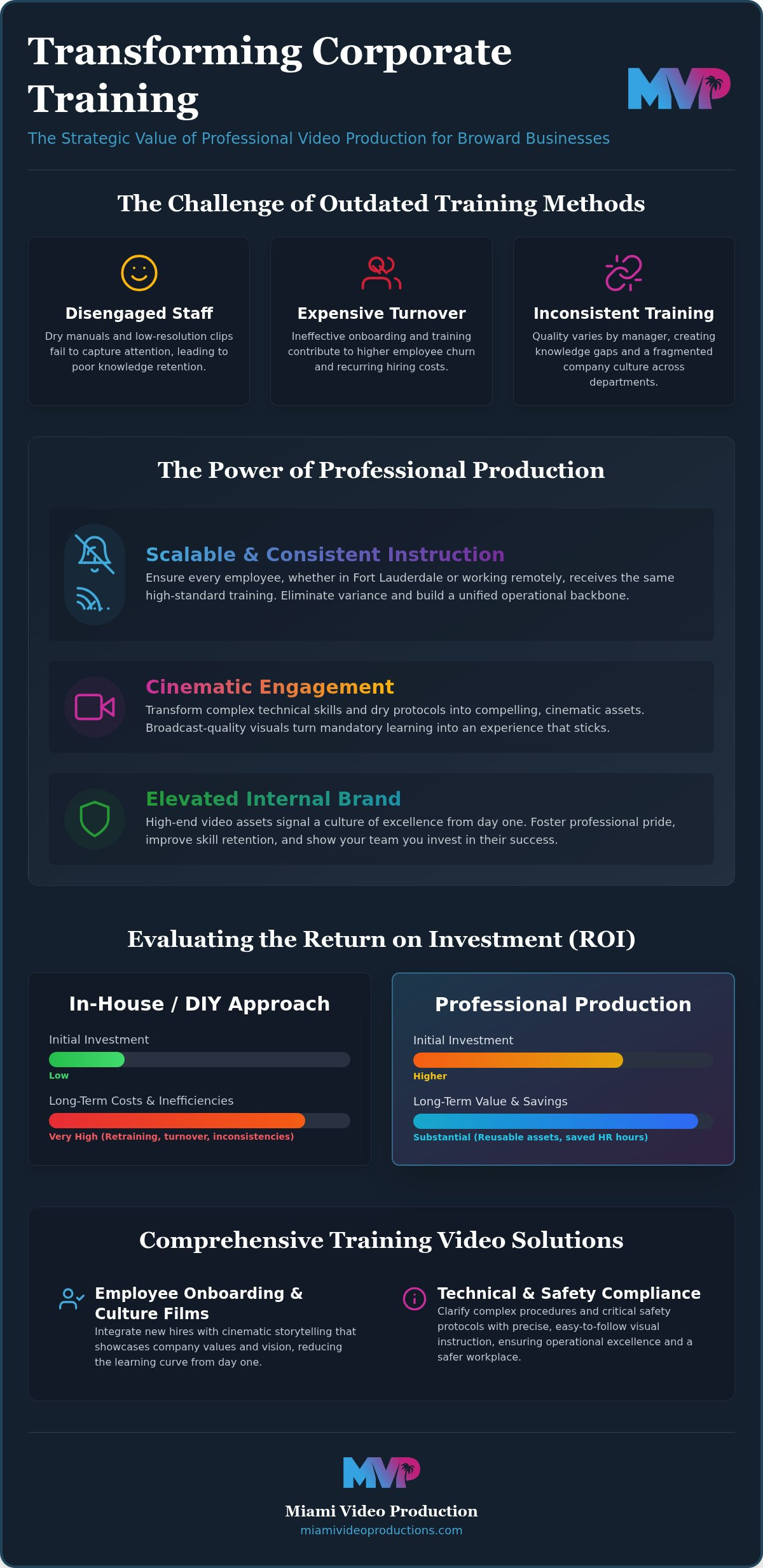 Training video production company broward