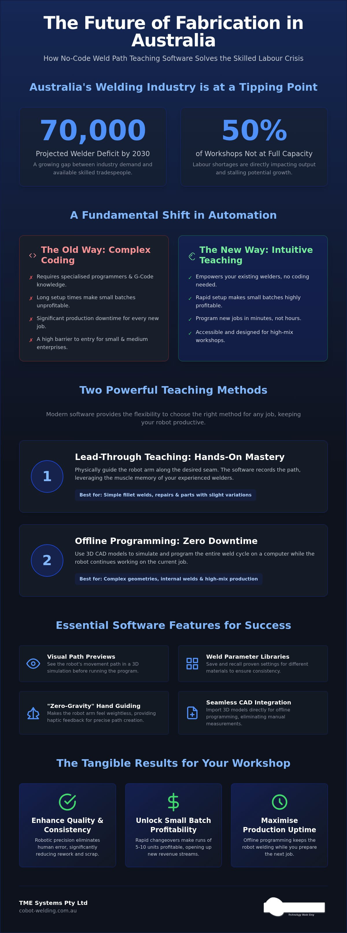 Weld path teaching software