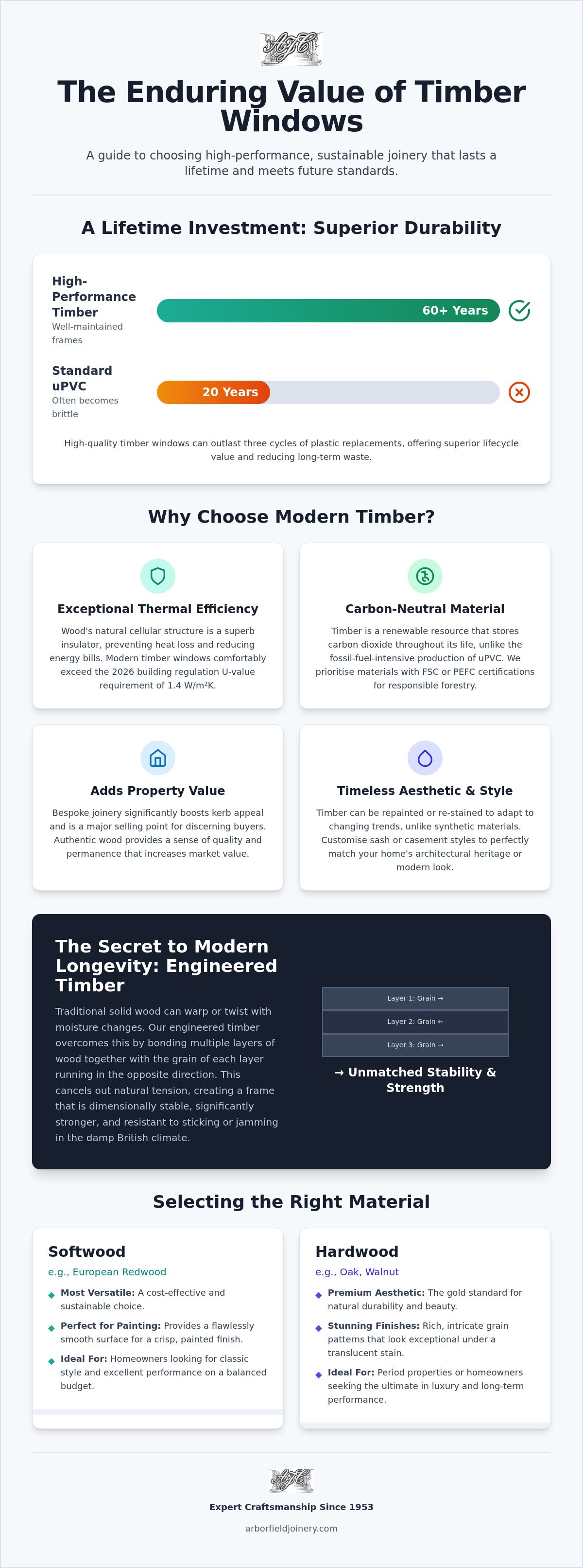 Timber windows