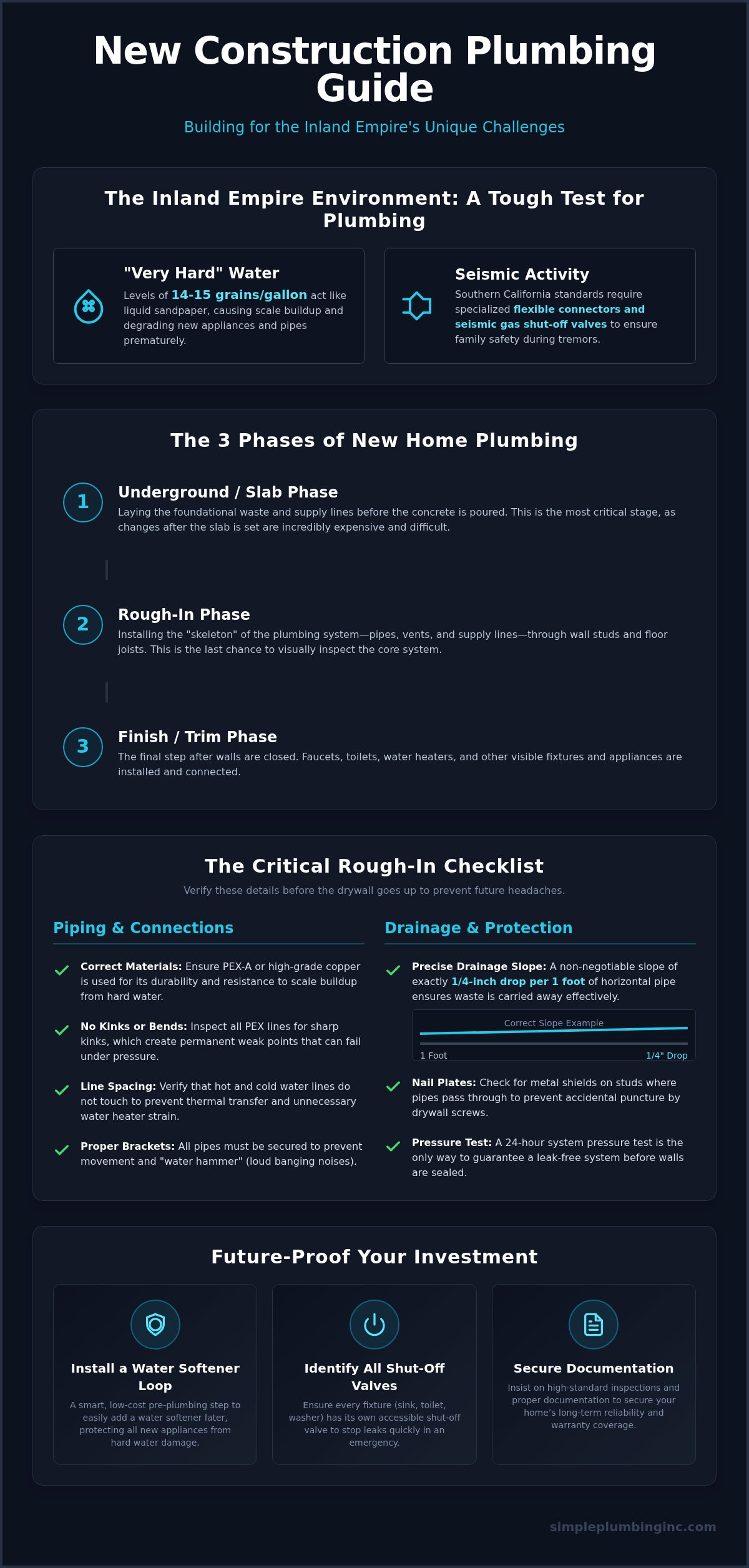 New construction plumbing checklist Inland Empire