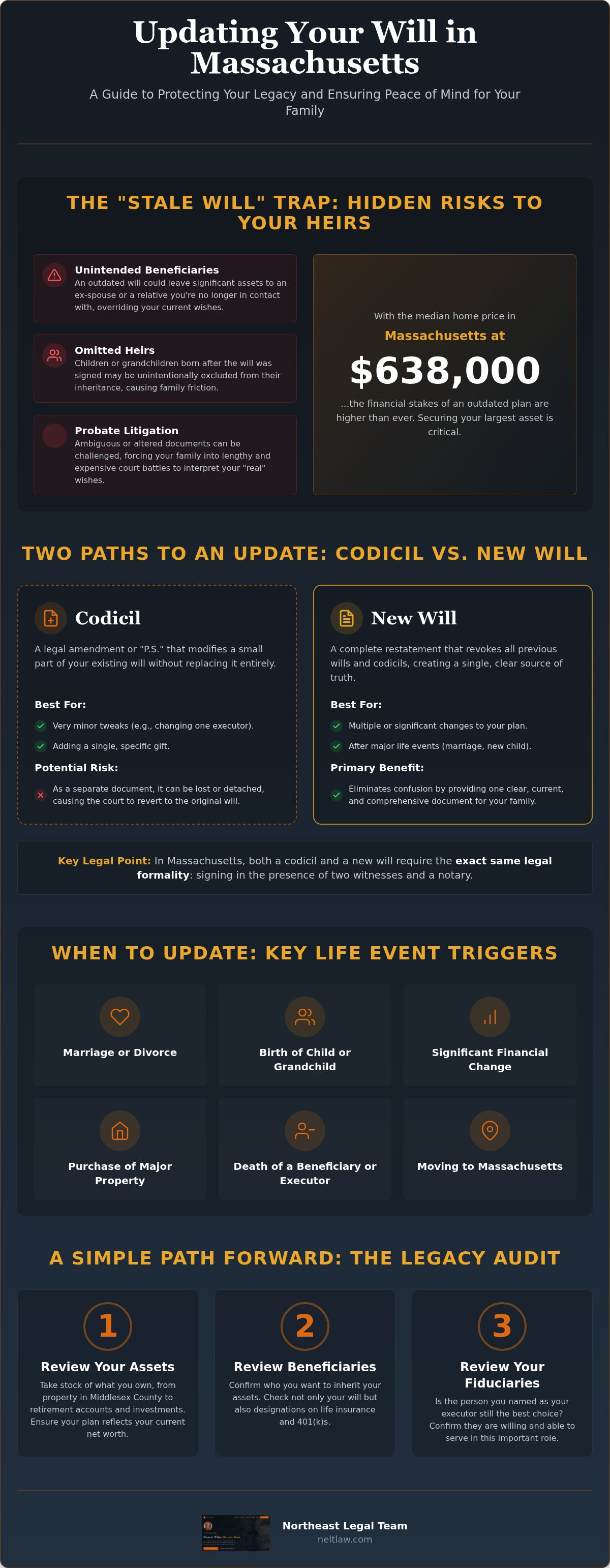 How to update a will in massachusetts