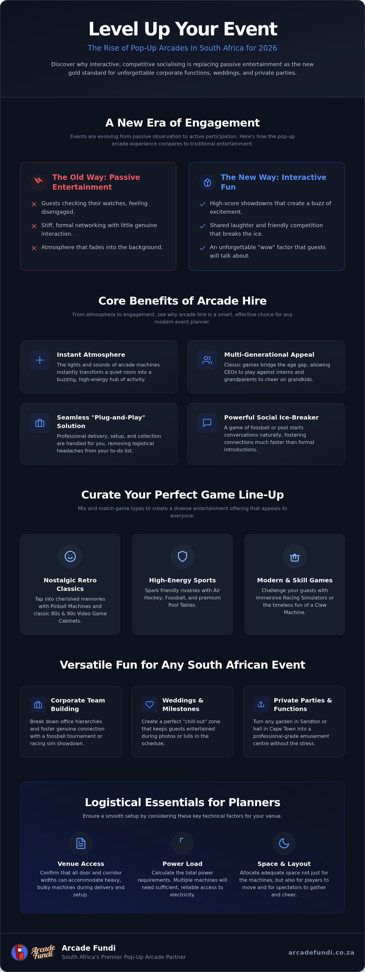 Pop-up arcade hire South Africa