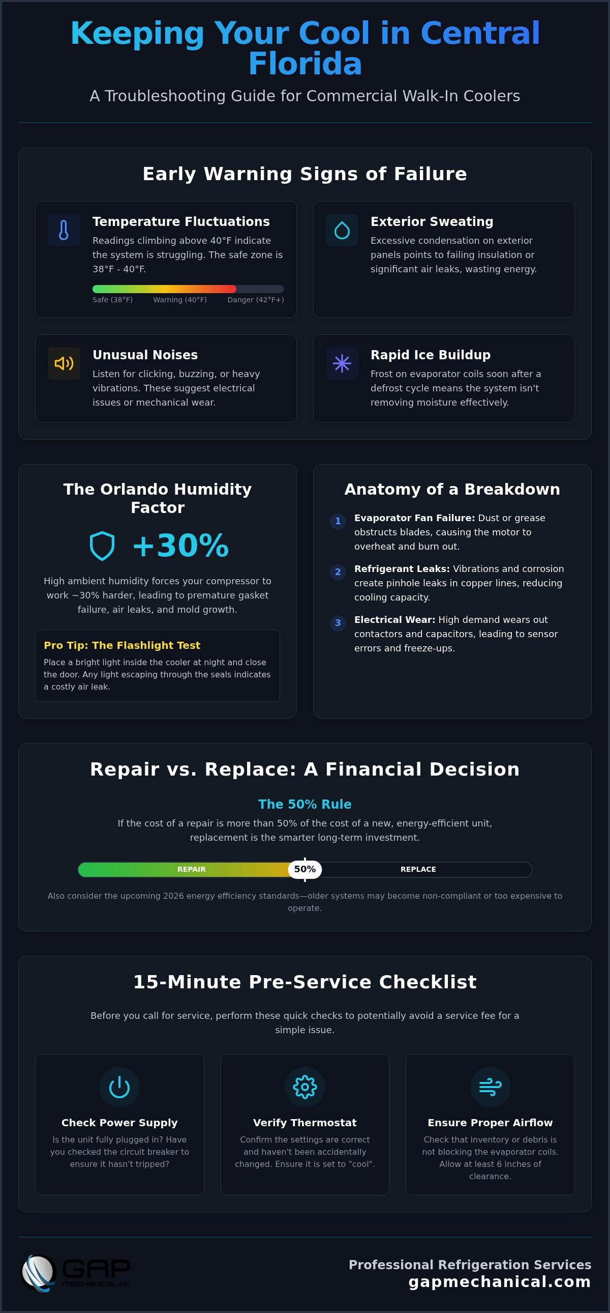 Walk-in cooler repair Orlando