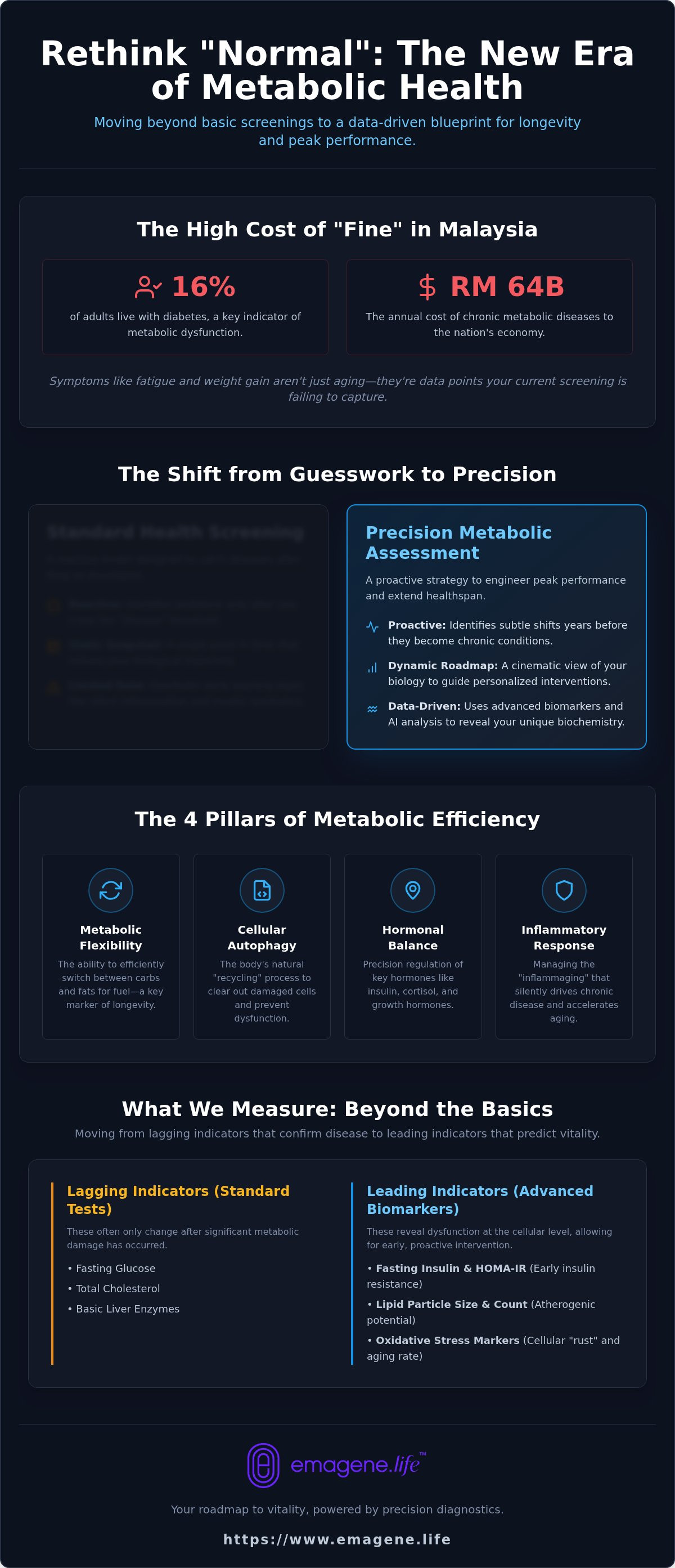 Metabolic health assessment Malaysia