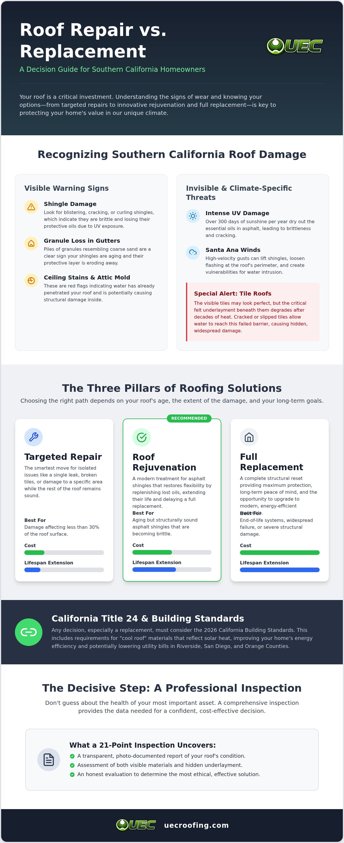 Roof repair vs replacement