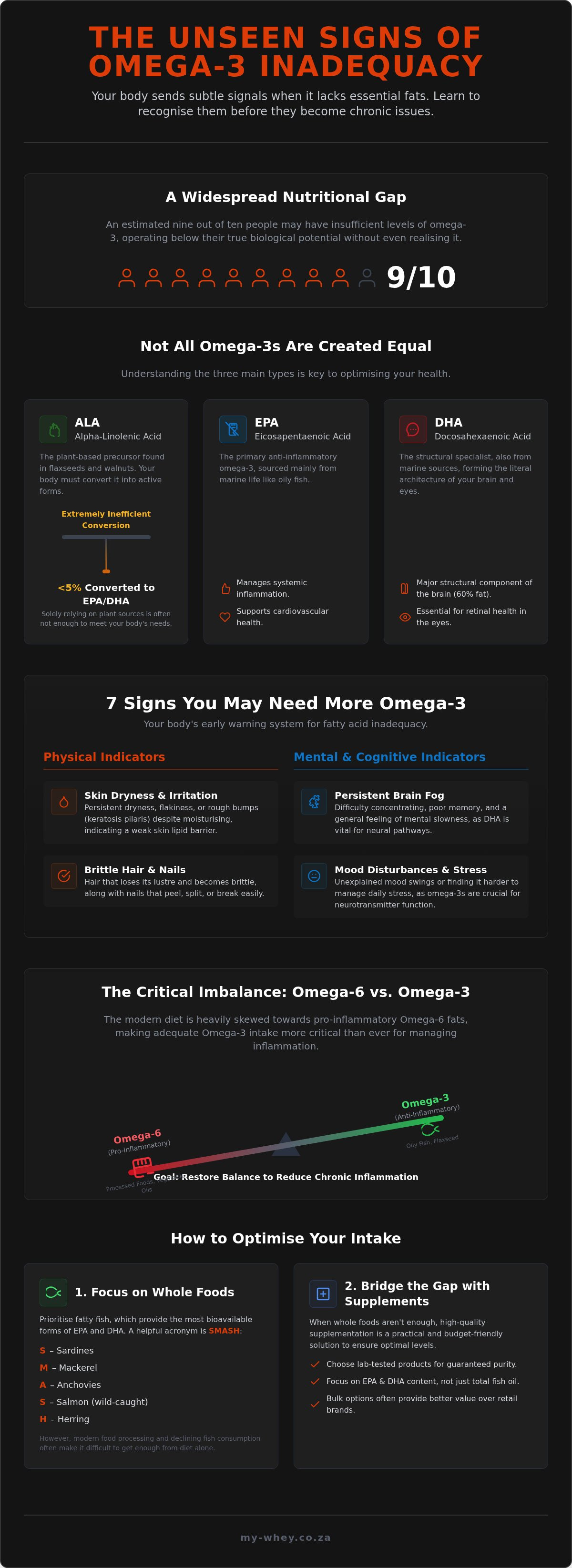 Signs you need more omega 3