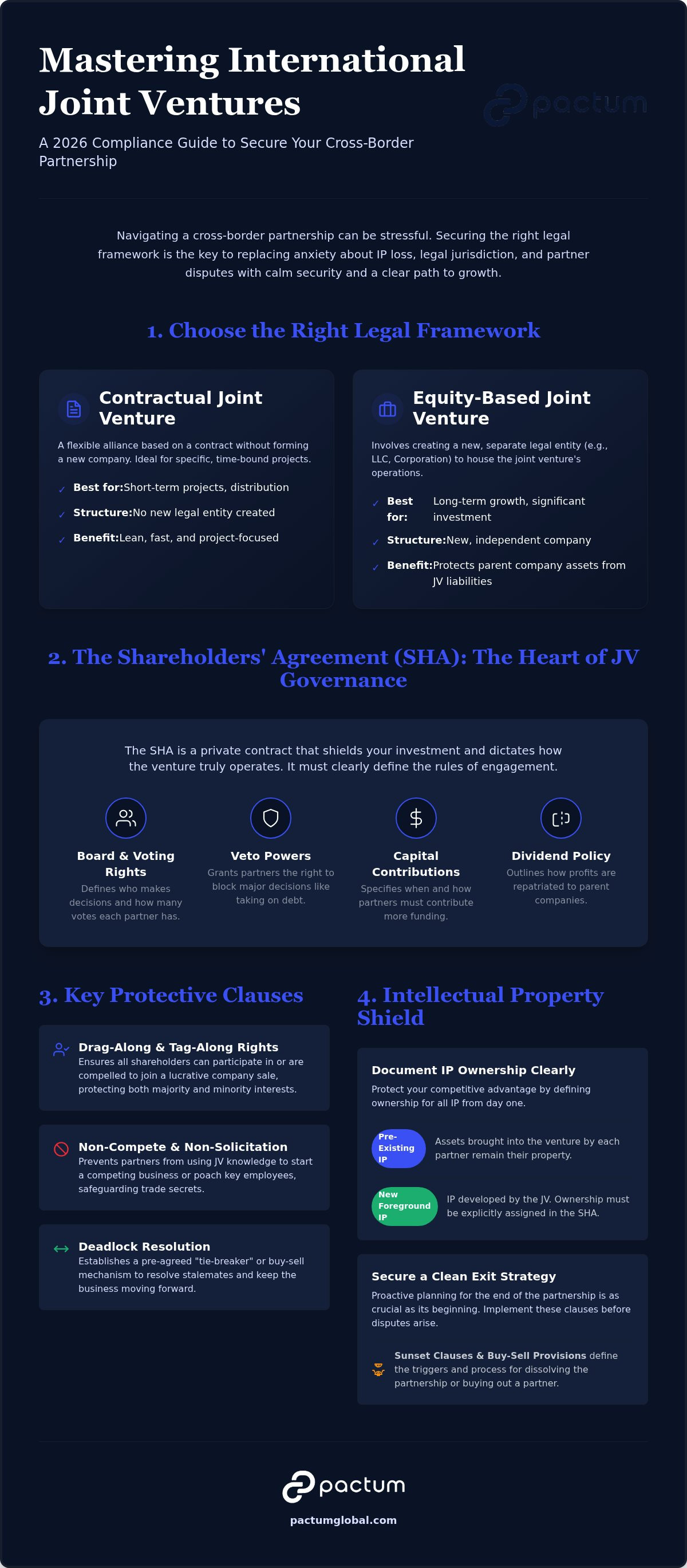 Legal documents for international joint venture