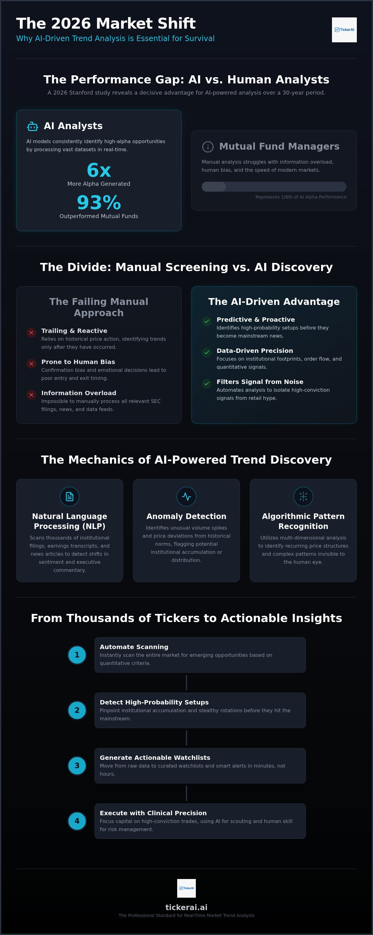 AI tool for identifying market trends
