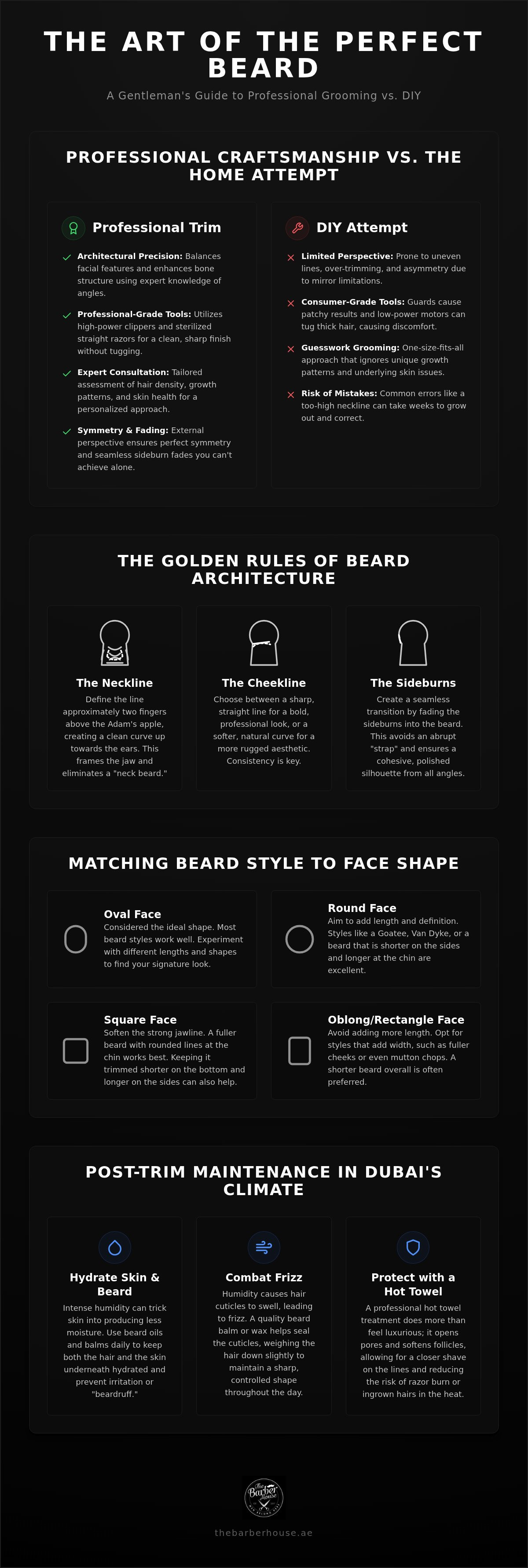 Beard trim JLT