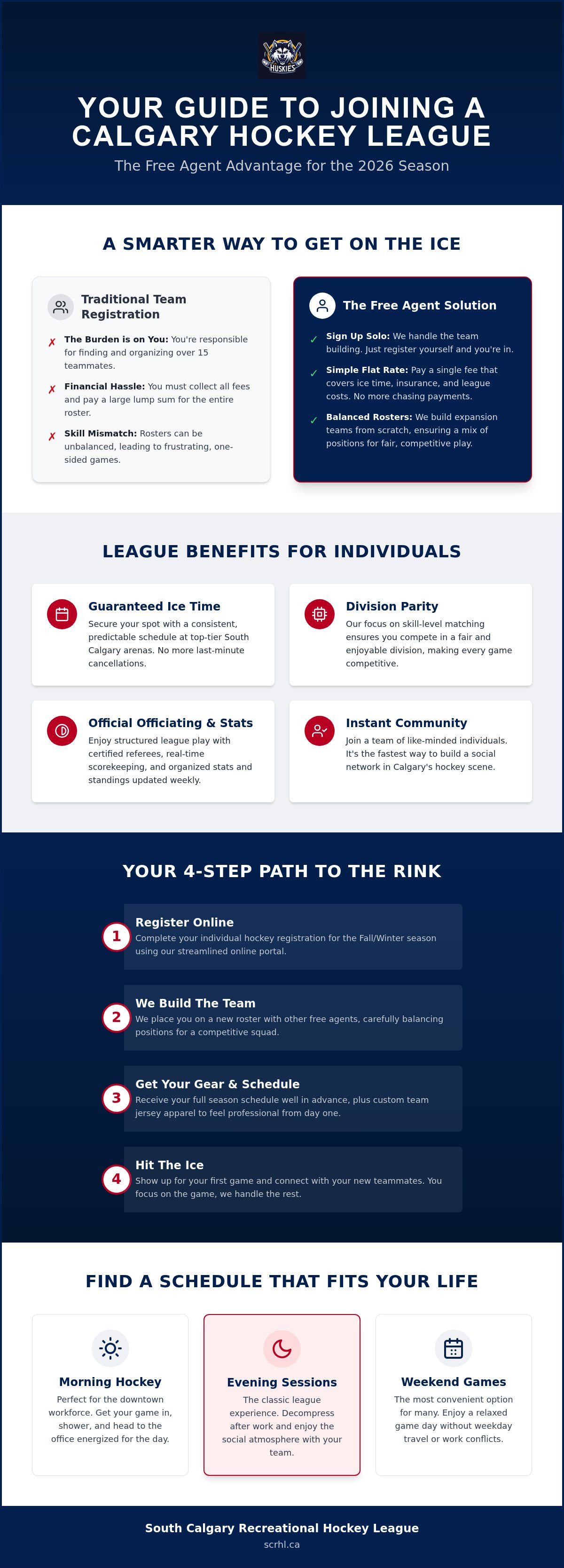 Hockey registration for individuals Calgary