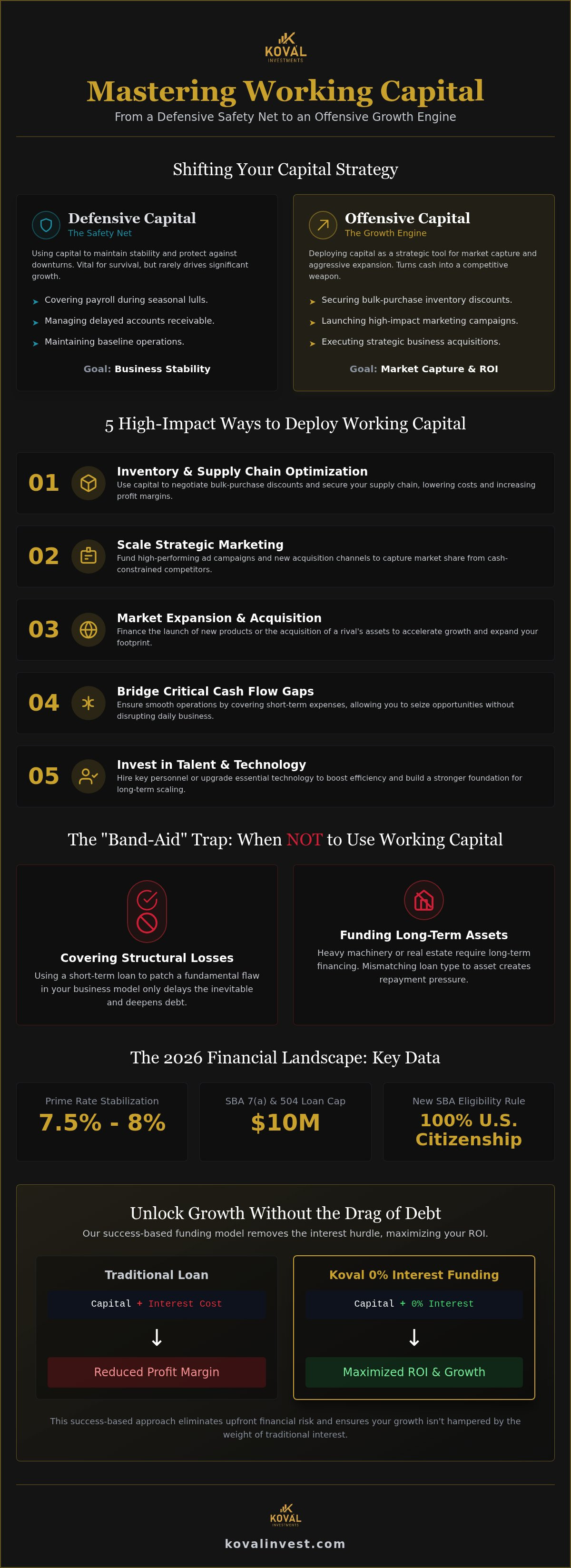 How to use a working capital loan