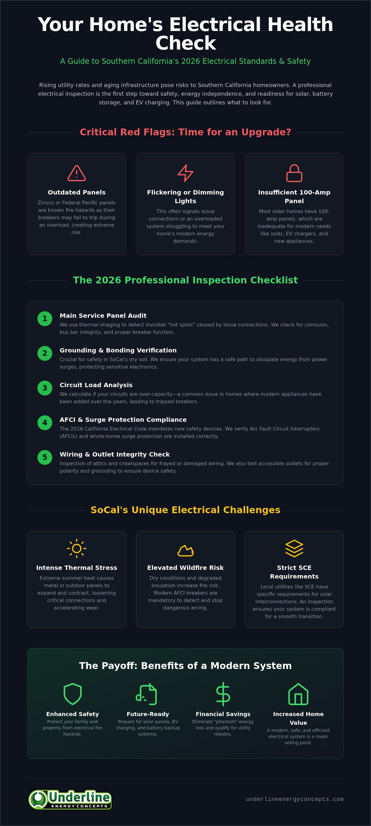 Home electrical inspection Southern California