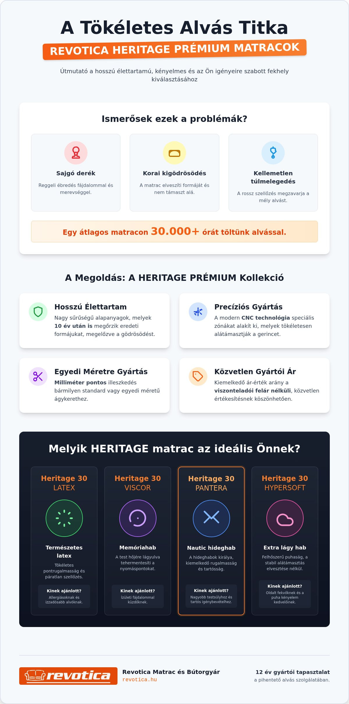 HERITAGE PRÉMIUM matracok