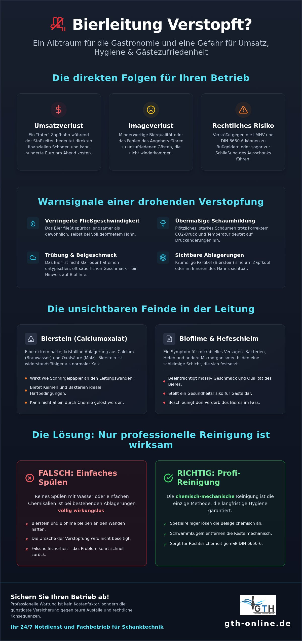 Bierleitung verstopft Gastronomie