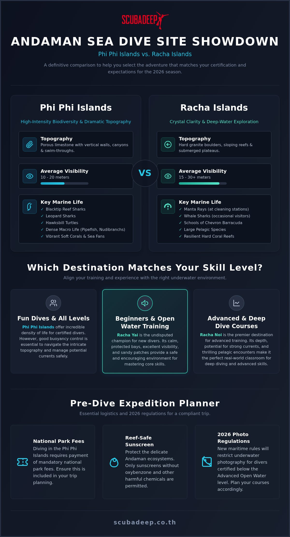 Phi Phi vs Racha Islands diving