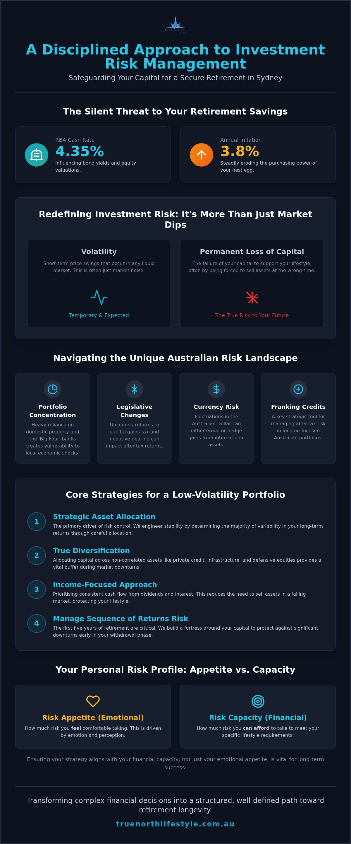 Investment risk management Sydney