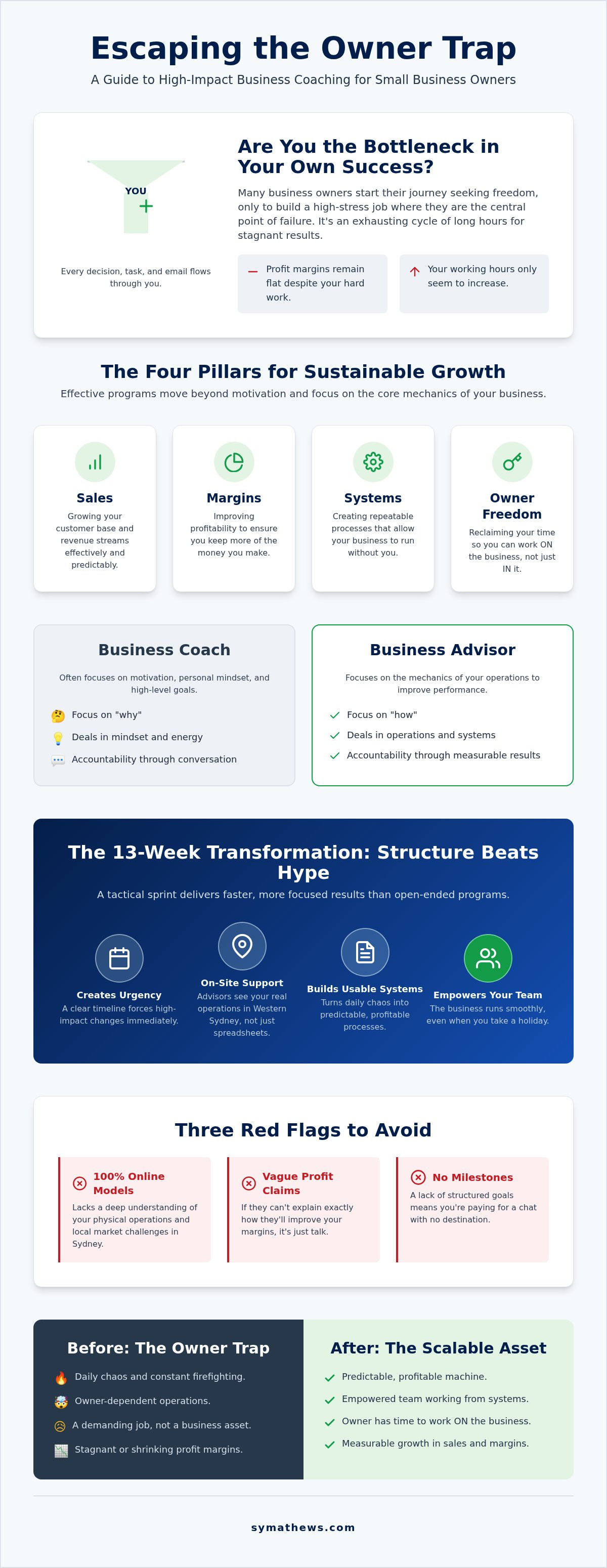 Business coaching programs for small business owners
