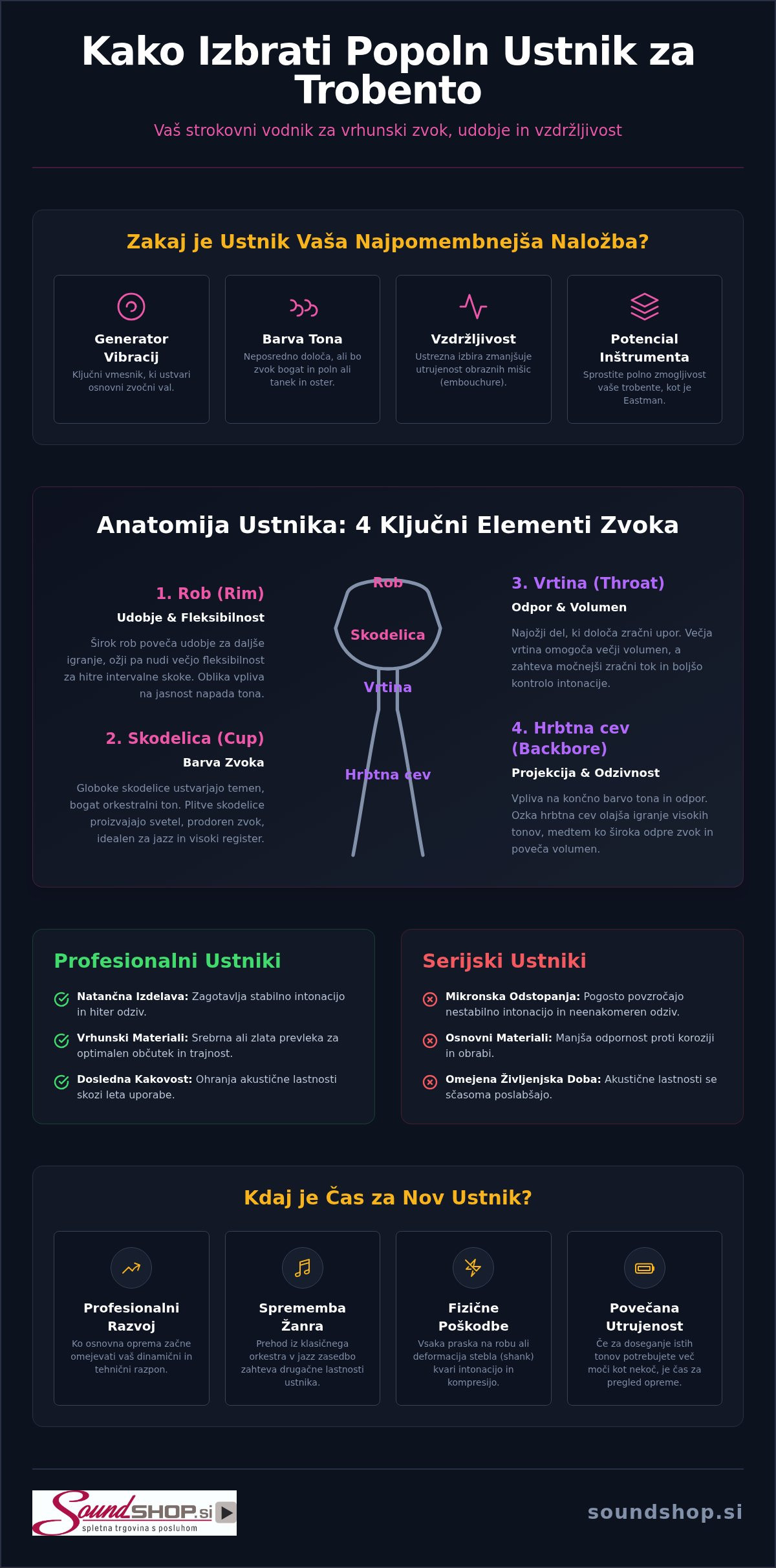 Kako izbrati ustnik za trobento