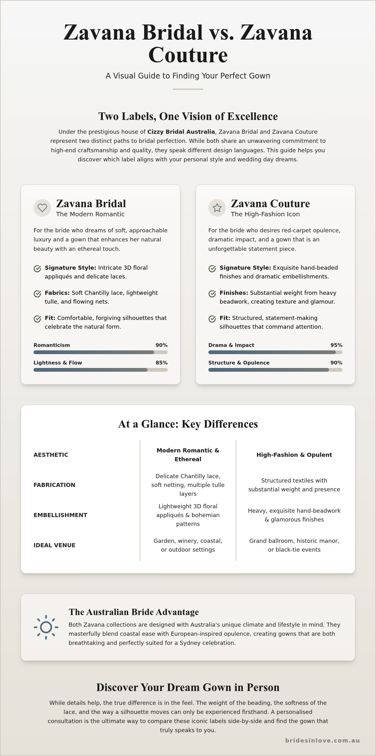 Zavana Bridal vs Zavana Couture