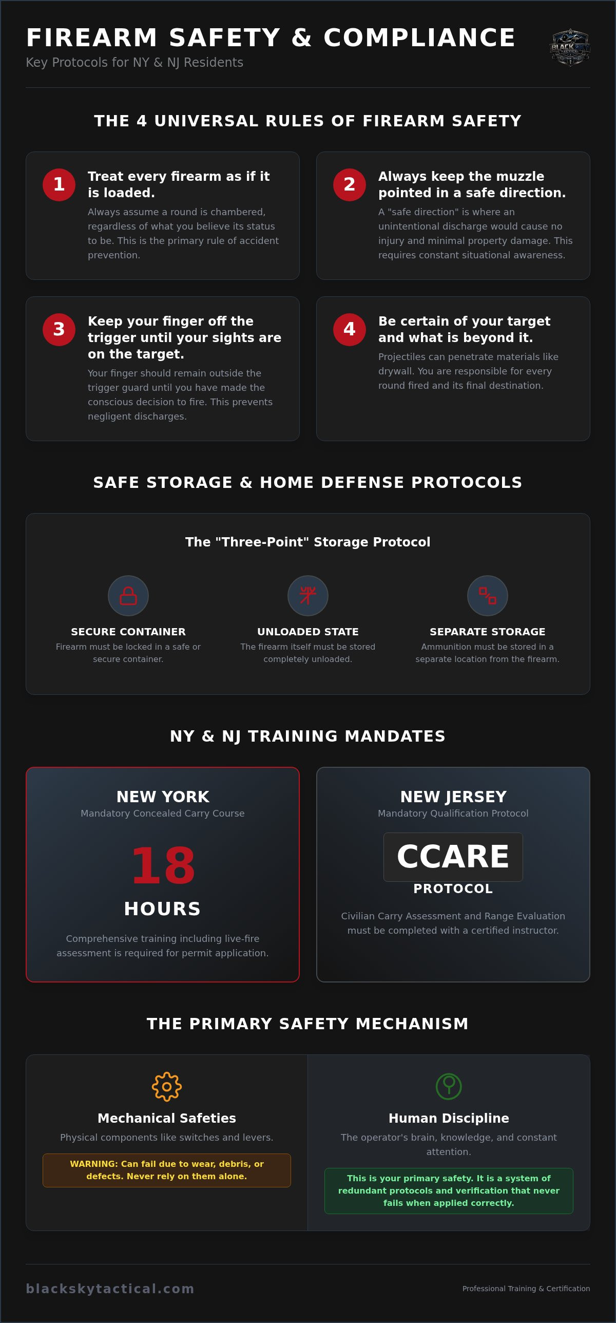 Firearm Safety