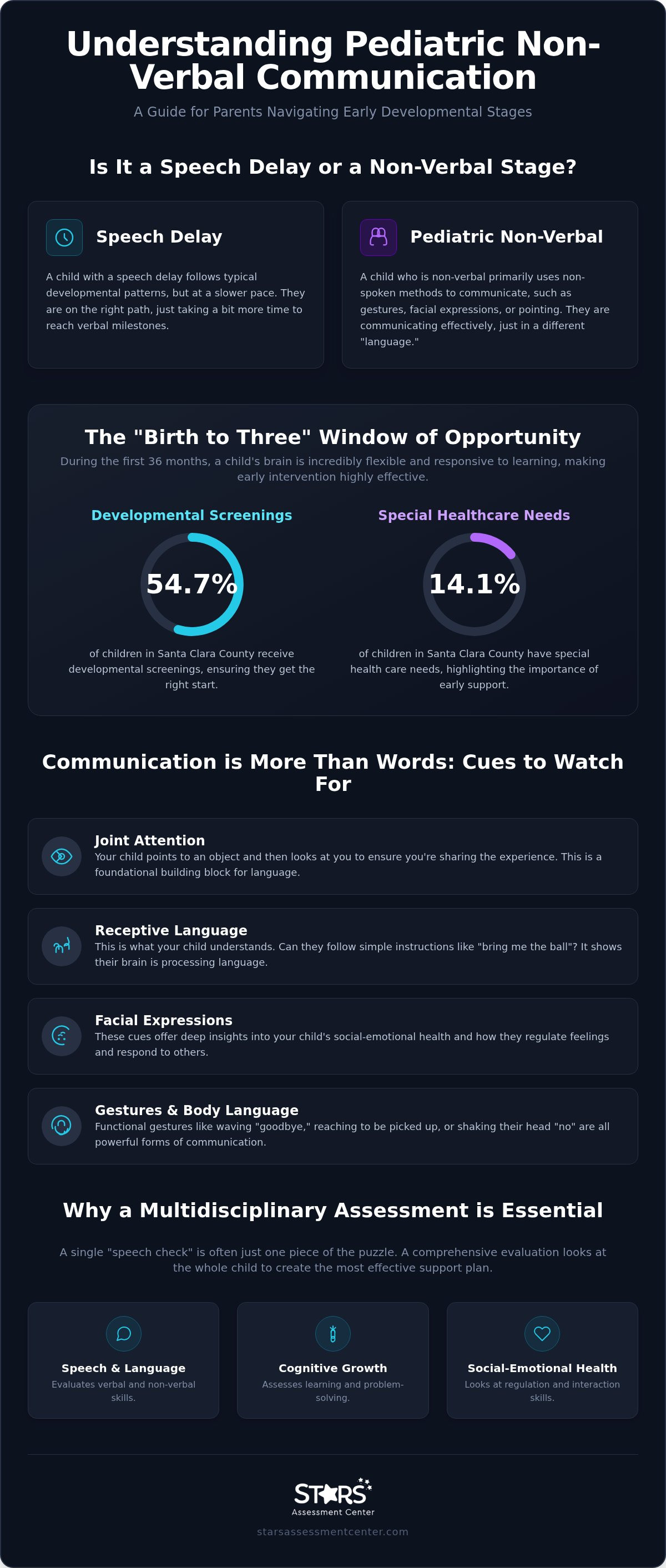 Pediatric non-verbal