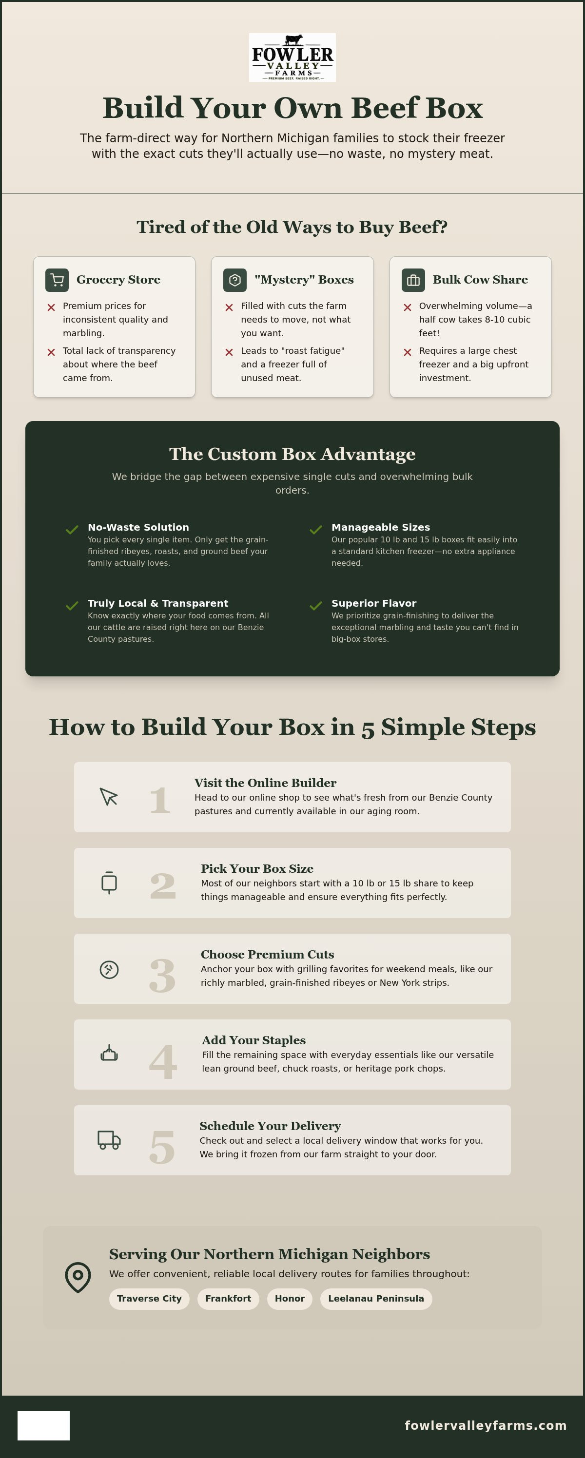 Build your own beef box northern michigan