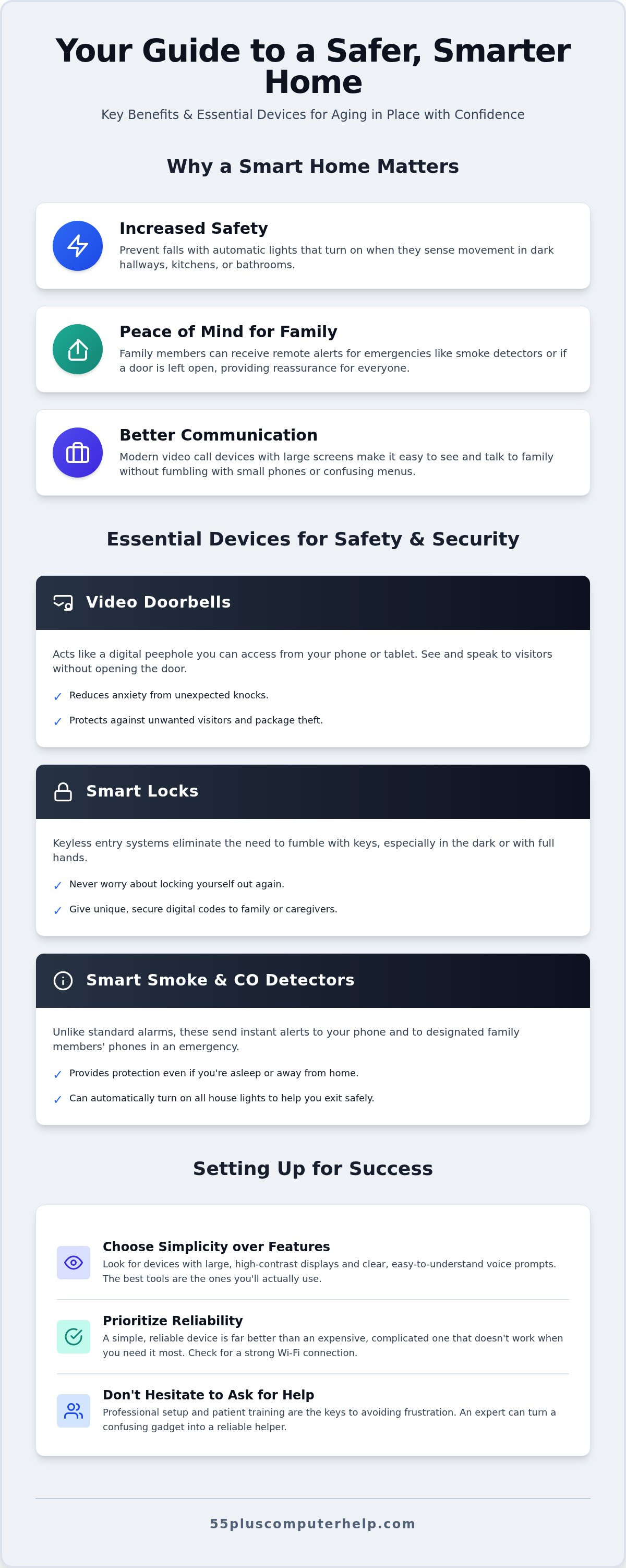 Best smart home devices for seniors