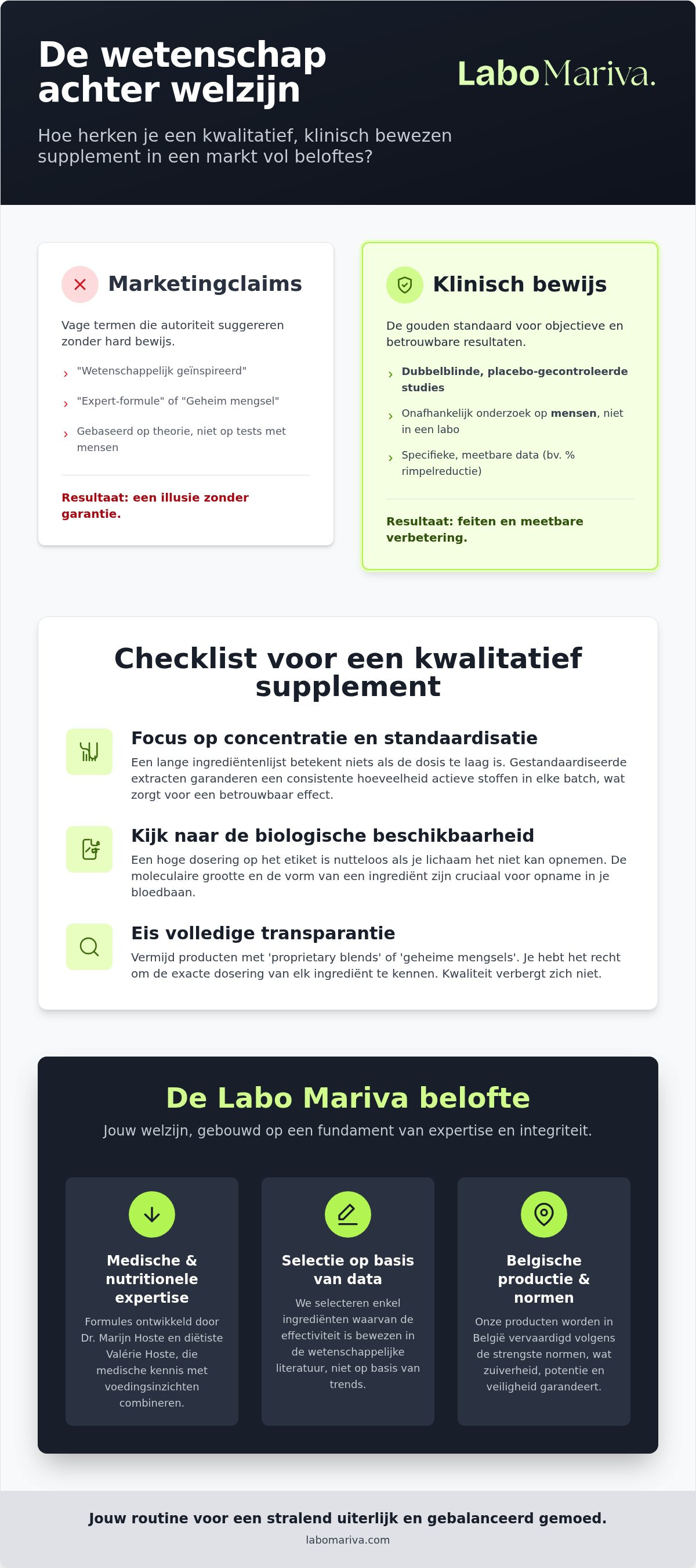 Klinisch bewezen supplementen