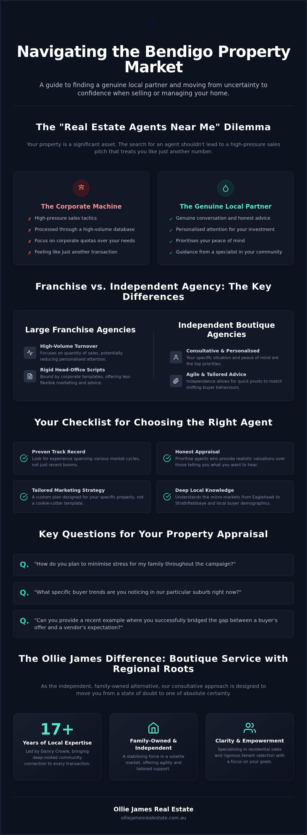 Real estate agents near me